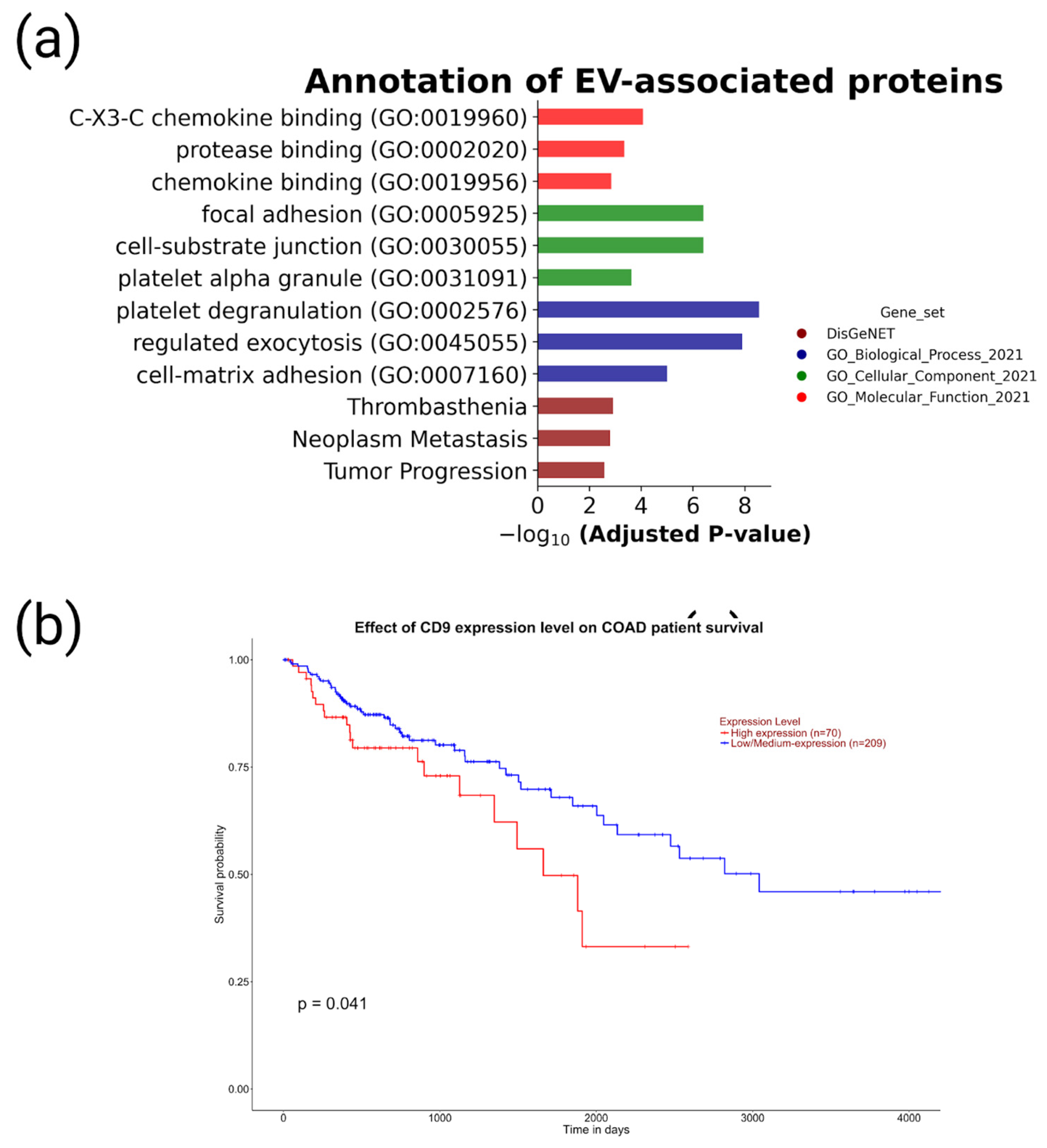 Molecules 28 04227 g005 Molecules 28 04227 g005