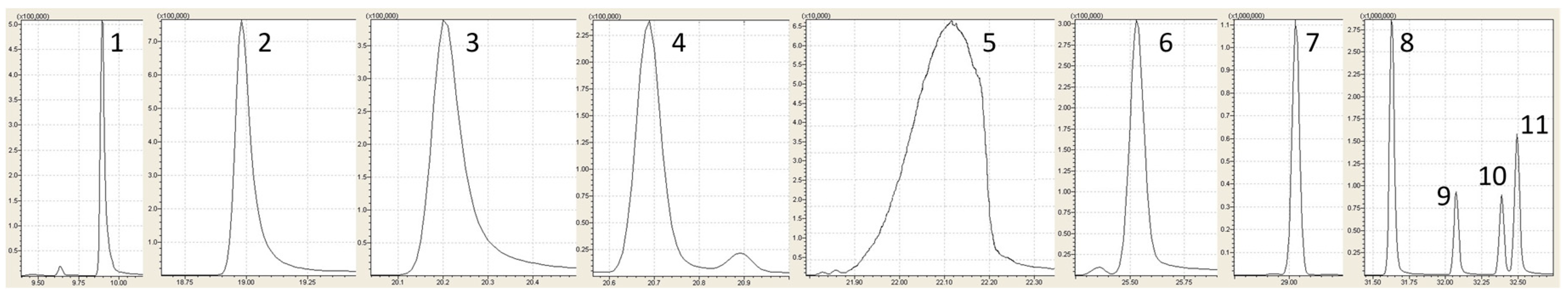 Molecules 28 04228 g005 Molecules 28 04228 g005