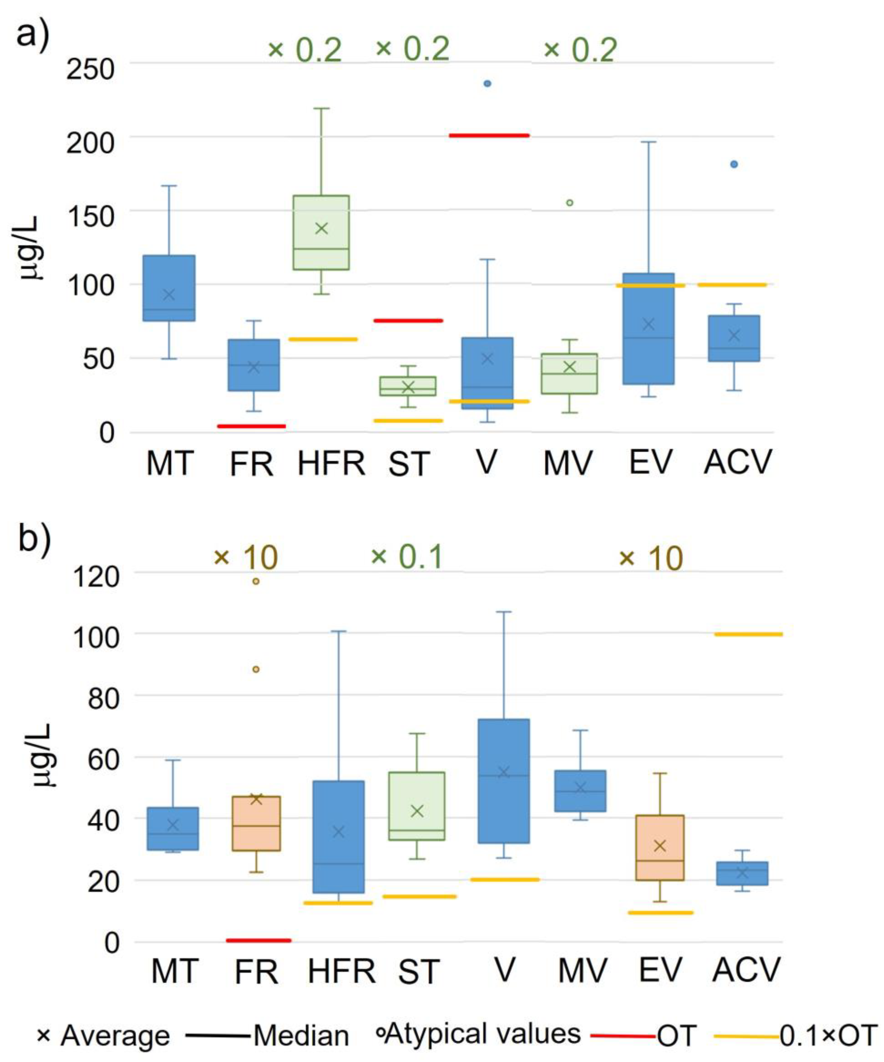 Molecules 28 04228 g006 Molecules 28 04228 g006