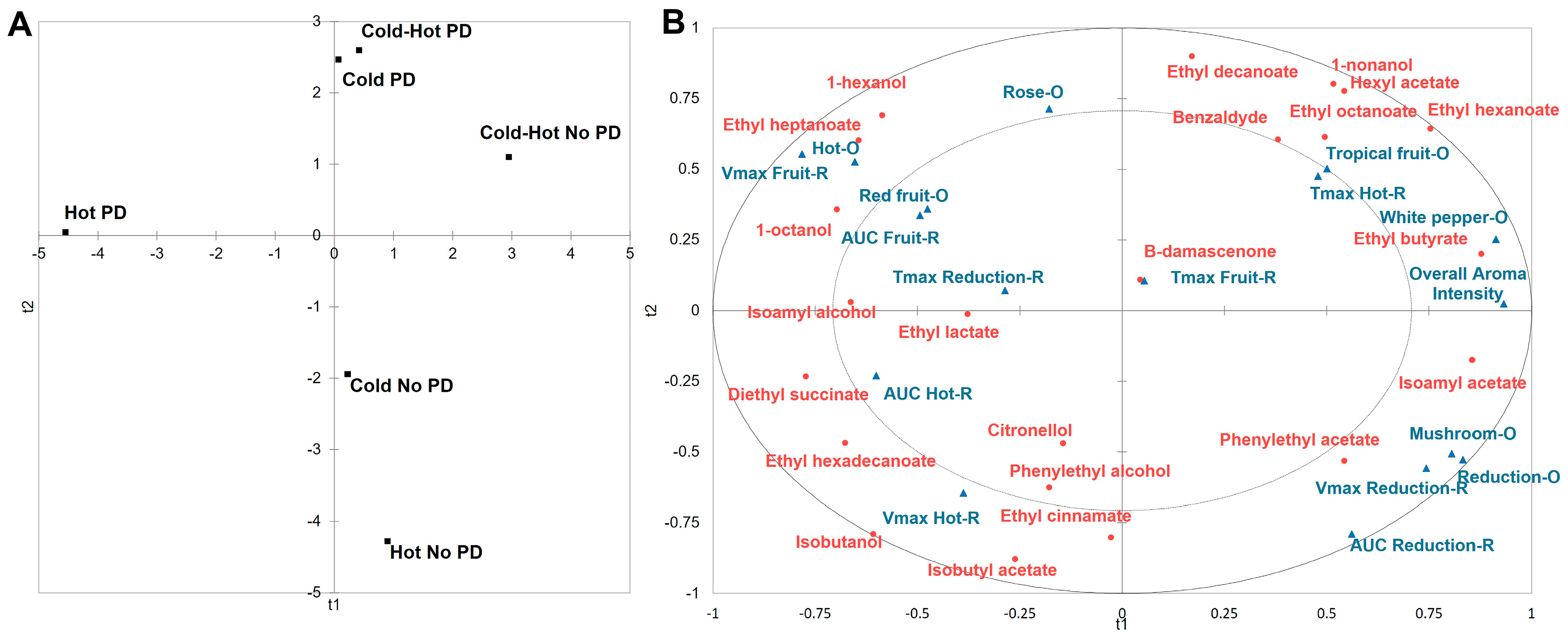 Molecules 28 04230 g002 Molecules 28 04230 g002