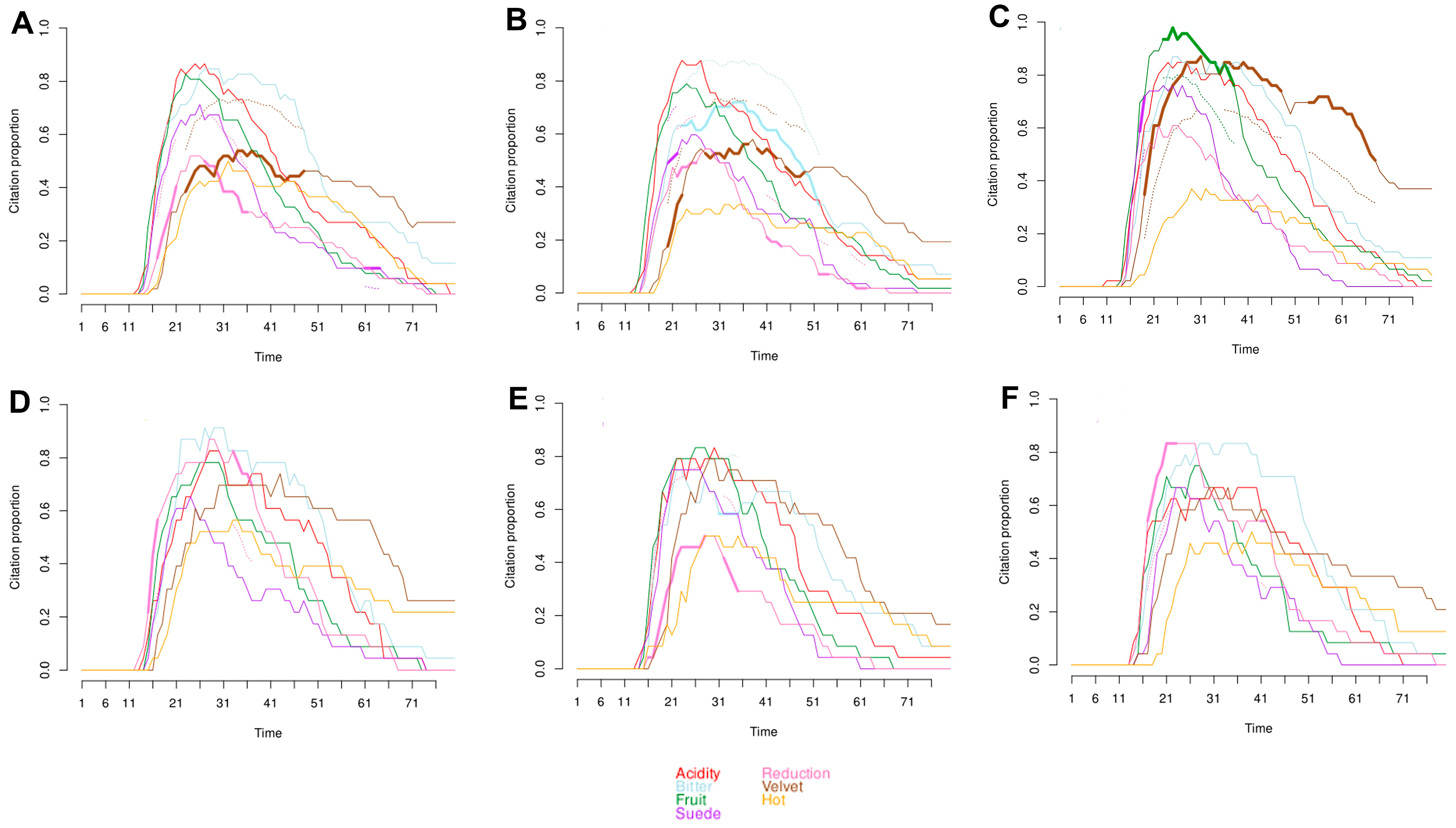 Molecules 28 04230 g004 Molecules 28 04230 g004