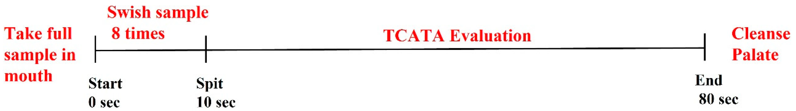 Molecules 28 04230 g005 Molecules 28 04230 g005
