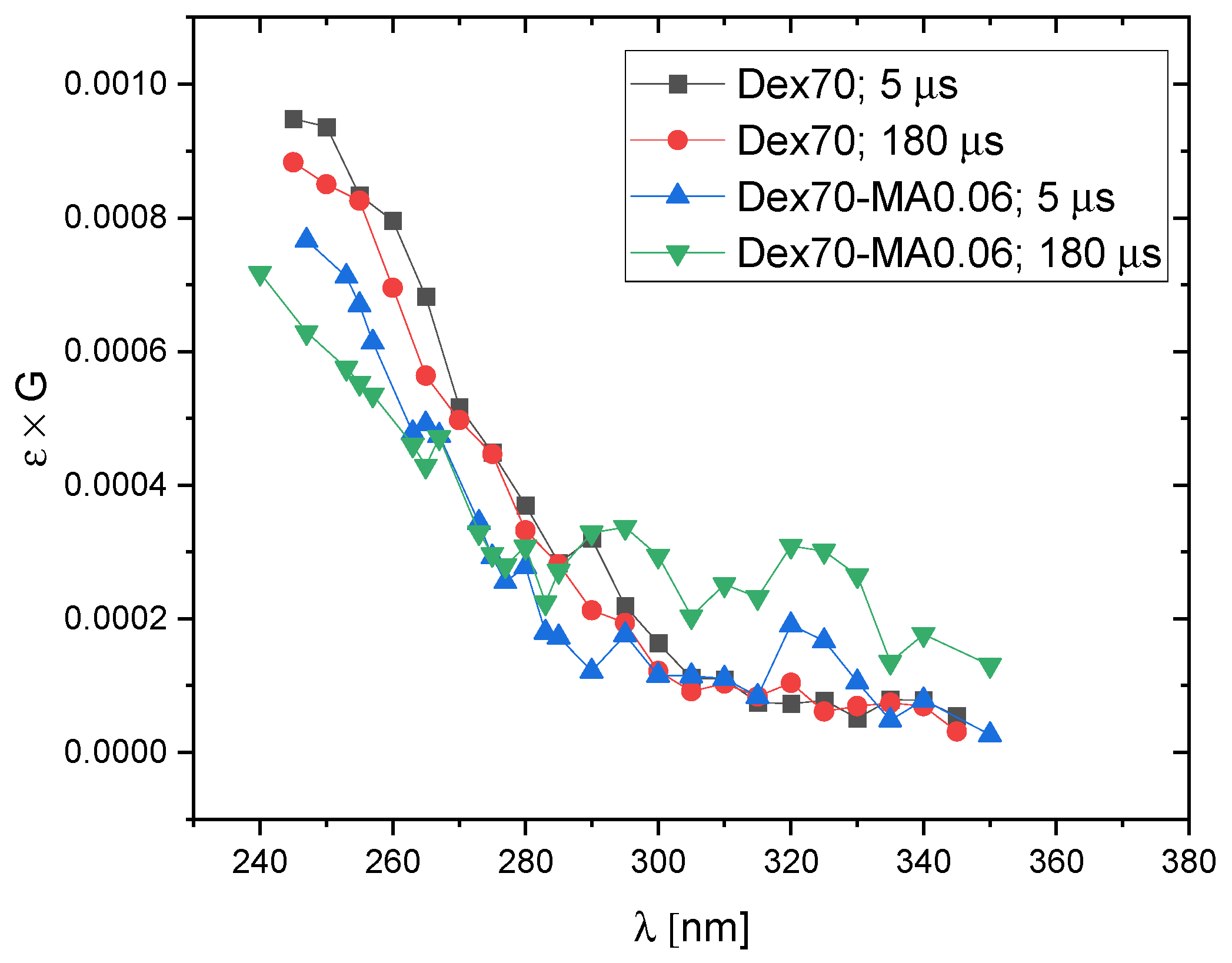 Molecules 28 04231 g004 Molecules 28 04231 g004