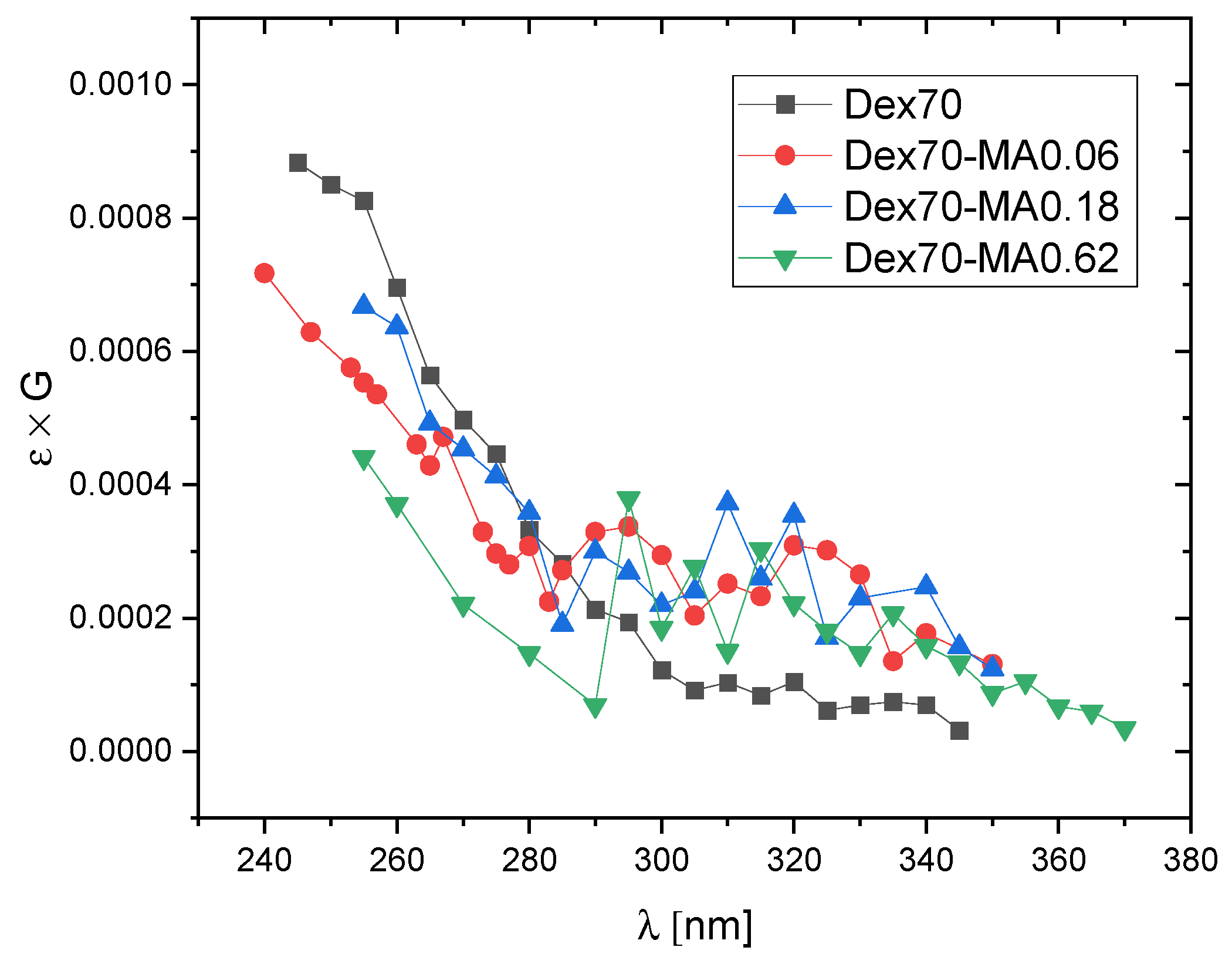 Molecules 28 04231 g005 Molecules 28 04231 g005