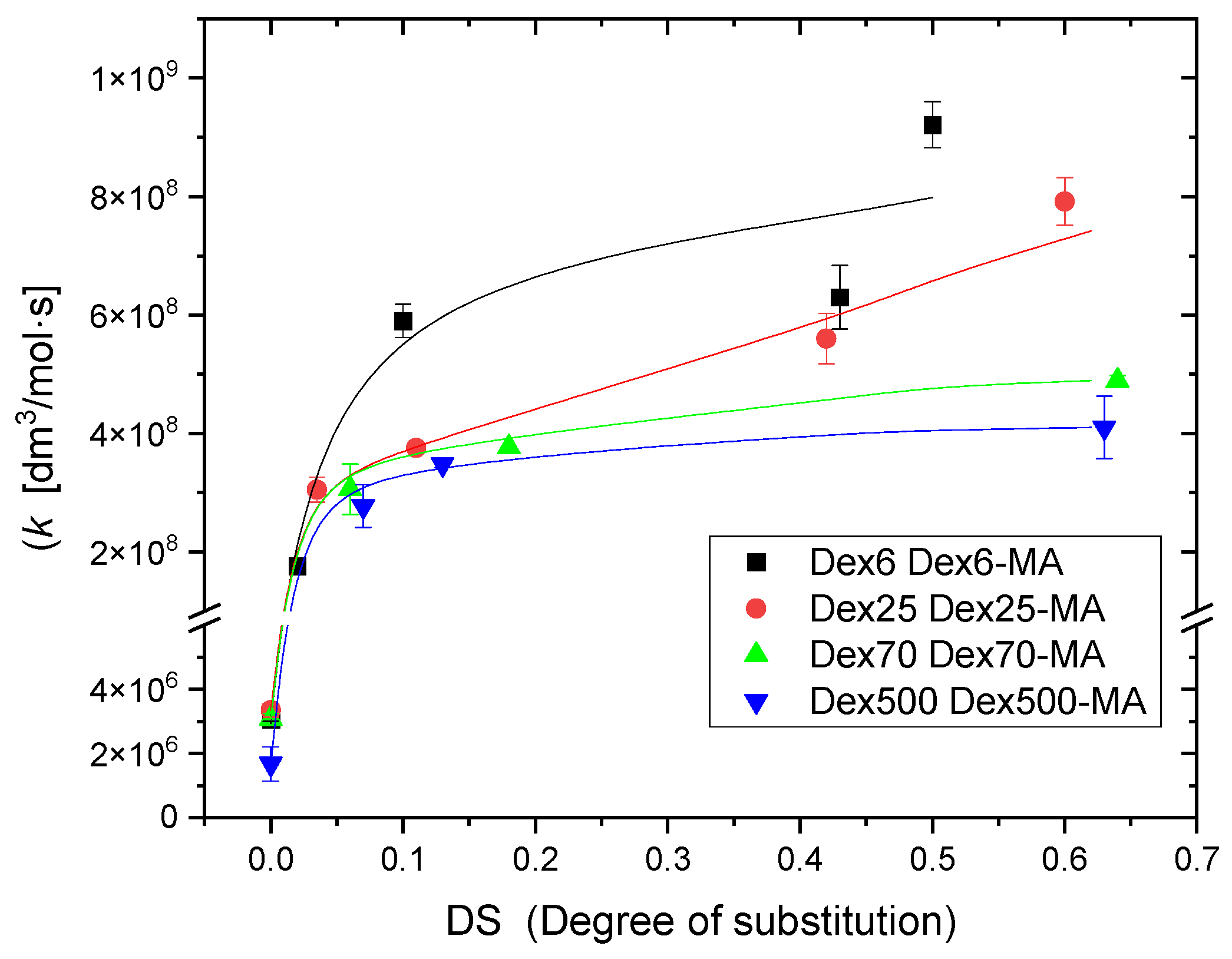 Molecules 28 04231 g007 Molecules 28 04231 g007