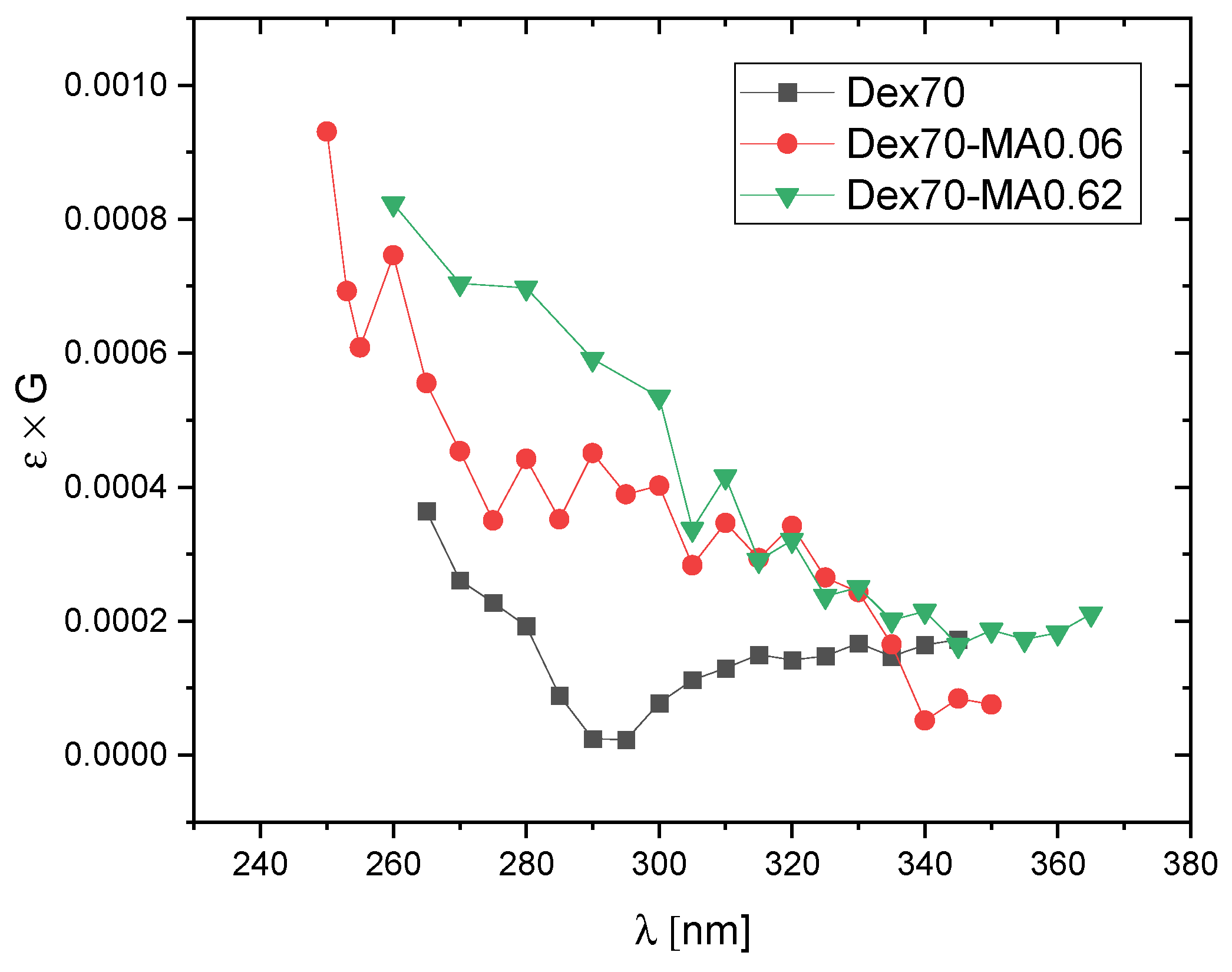 Molecules 28 04231 g008 Molecules 28 04231 g008