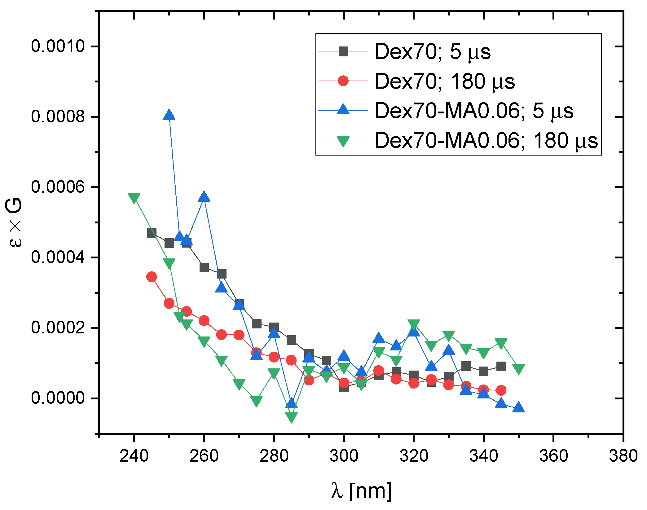 Molecules 28 04231 g009 Molecules 28 04231 g009