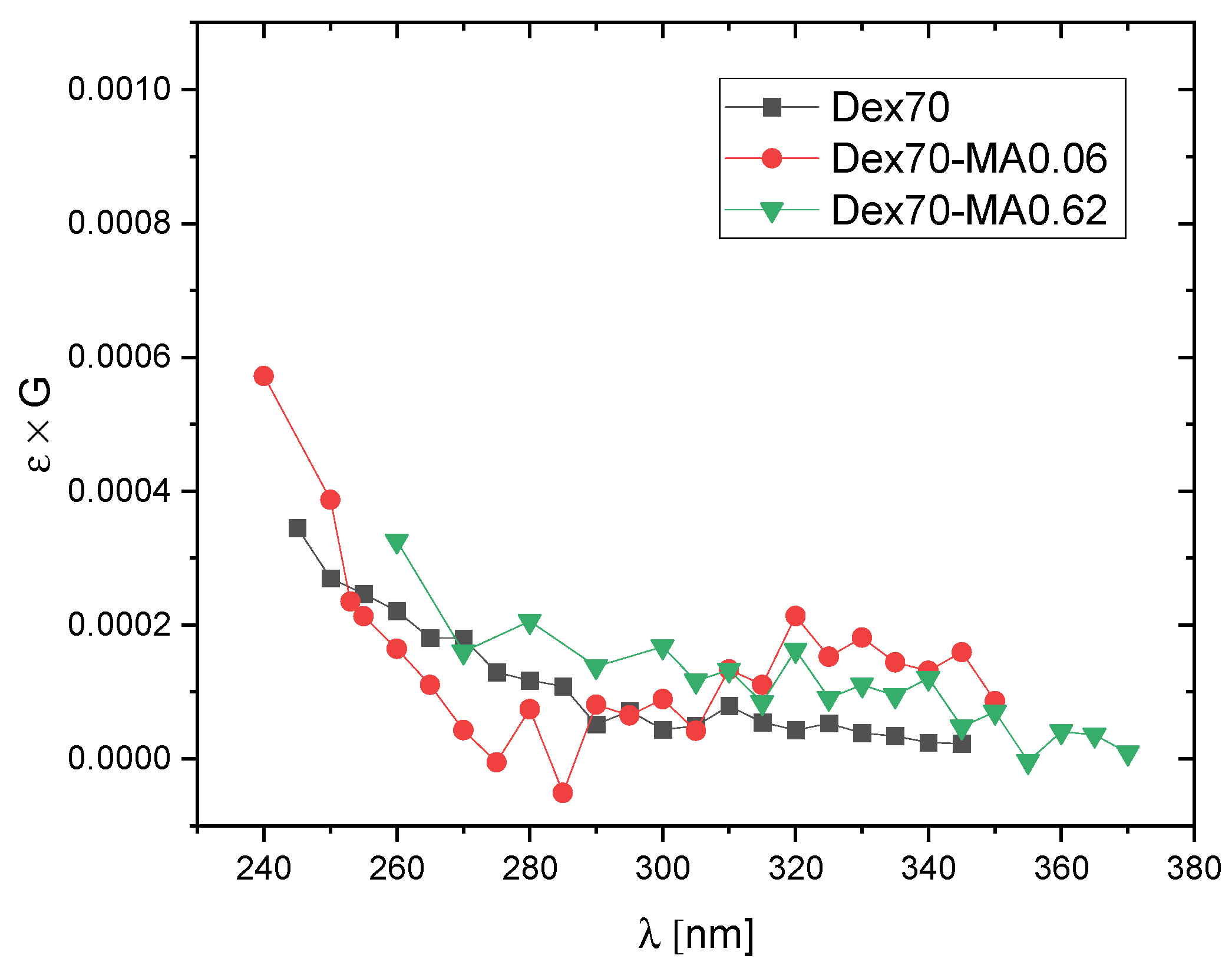 Molecules 28 04231 g010 Molecules 28 04231 g010