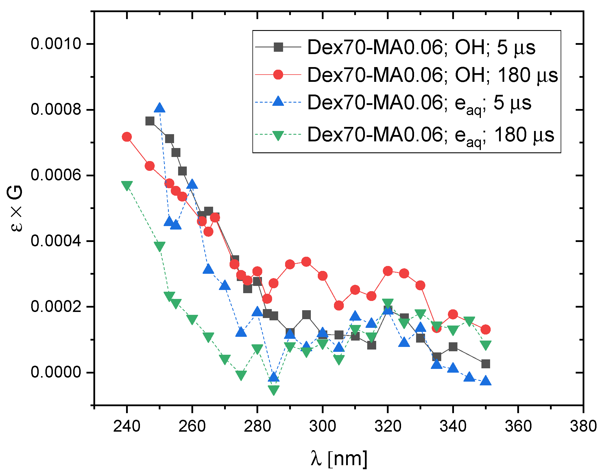 Molecules 28 04231 g011 Molecules 28 04231 g011