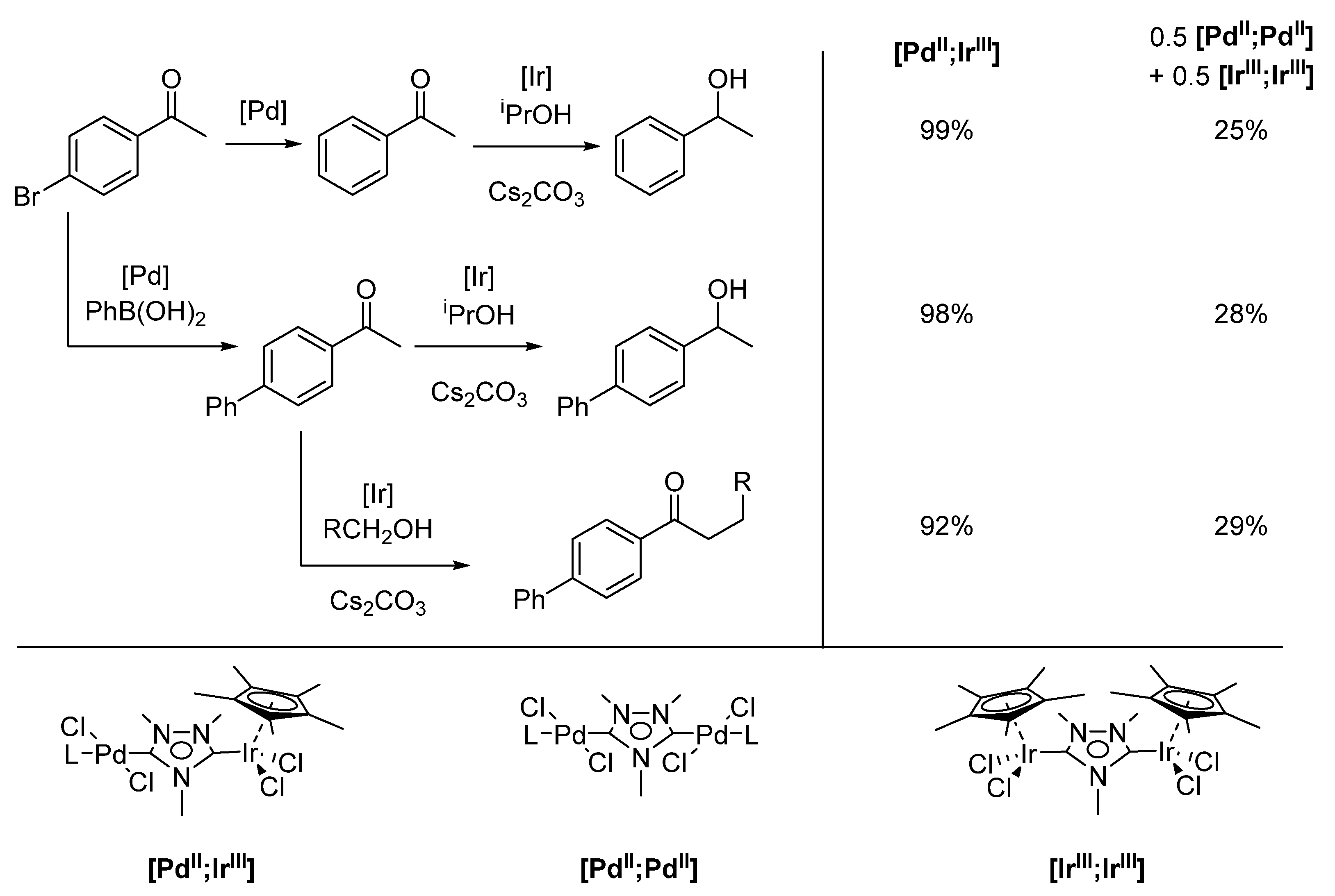 Molecules 28 04233 sch011 Molecules 28 04233 sch011
