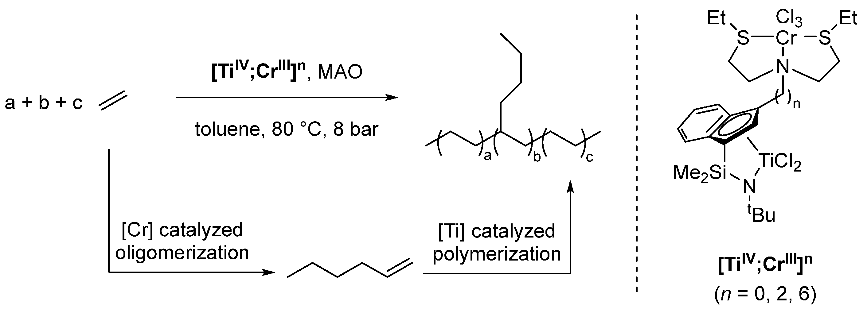 Molecules 28 04233 sch013 Molecules 28 04233 sch013