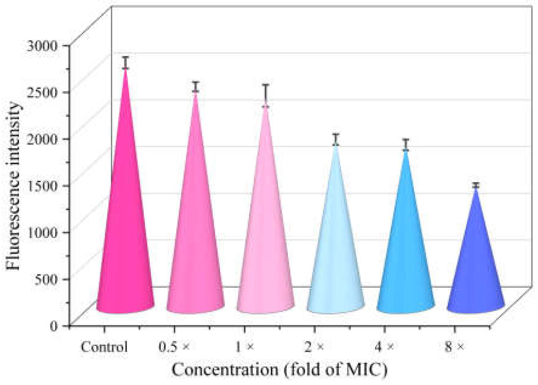 Molecules 28 04240 g005 Molecules 28 04240 g005