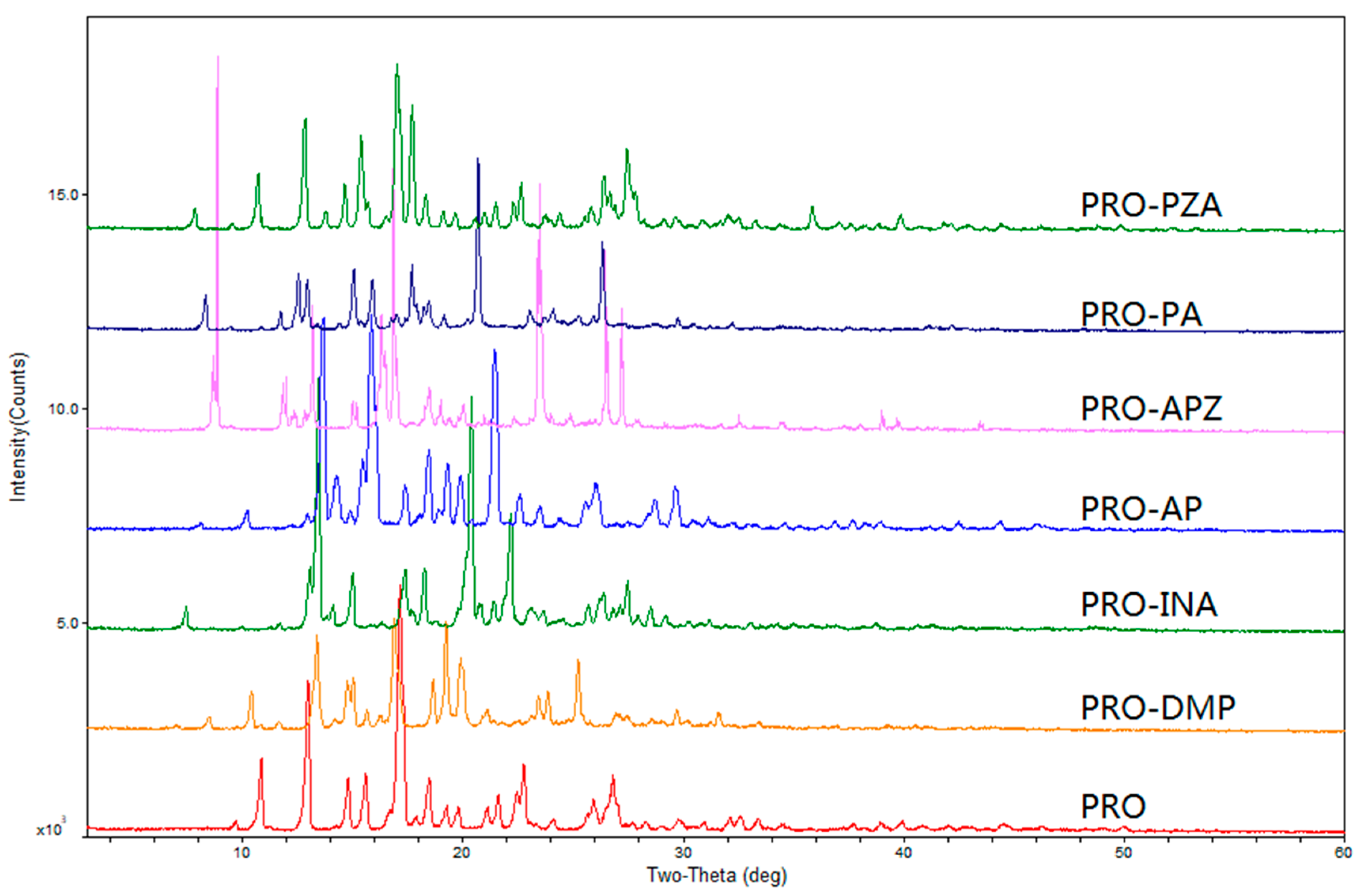 Molecules 28 04242 g002