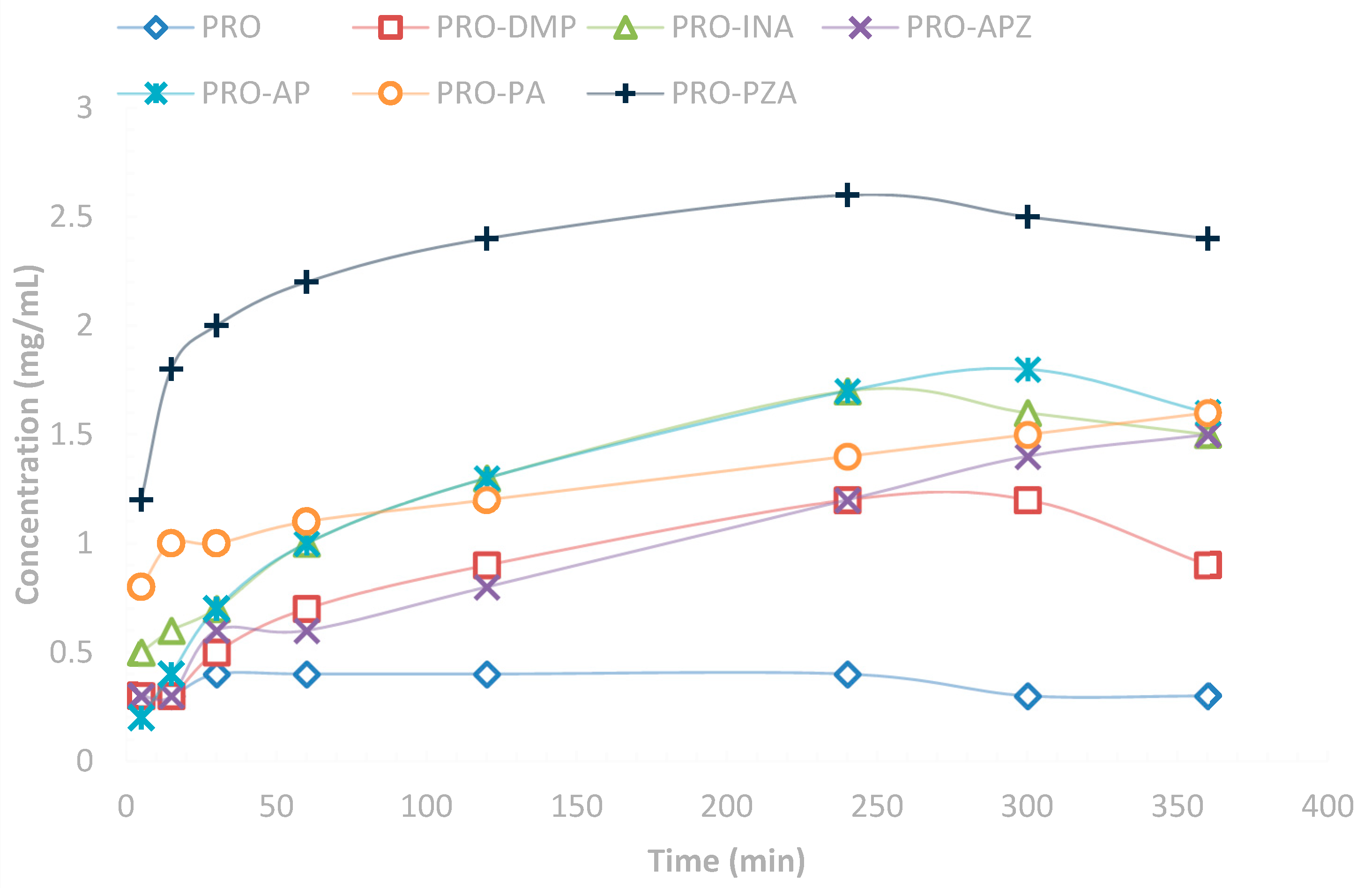 Molecules 28 04242 g004