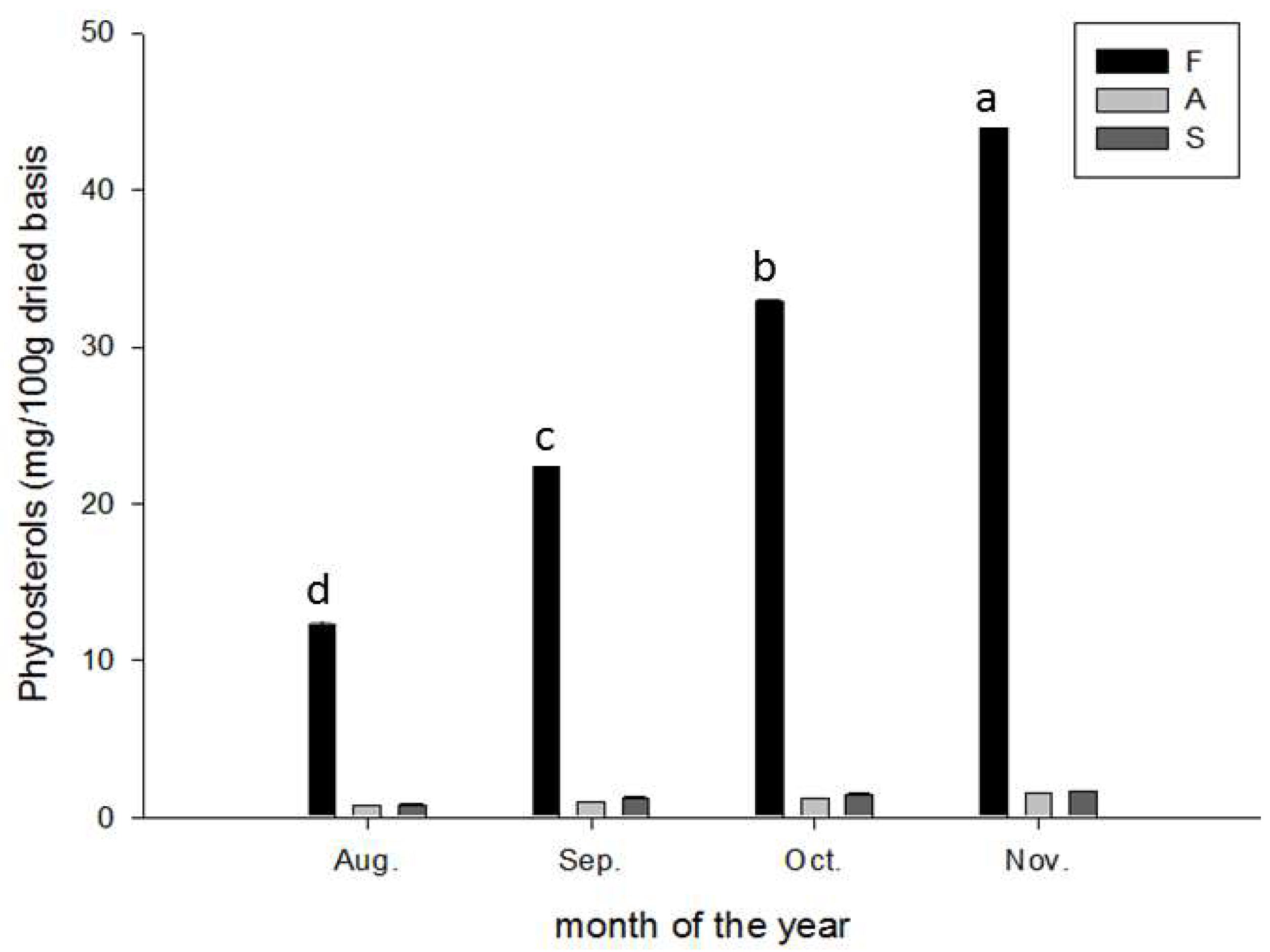 Molecules 28 04244 g006 Molecules 28 04244 g006