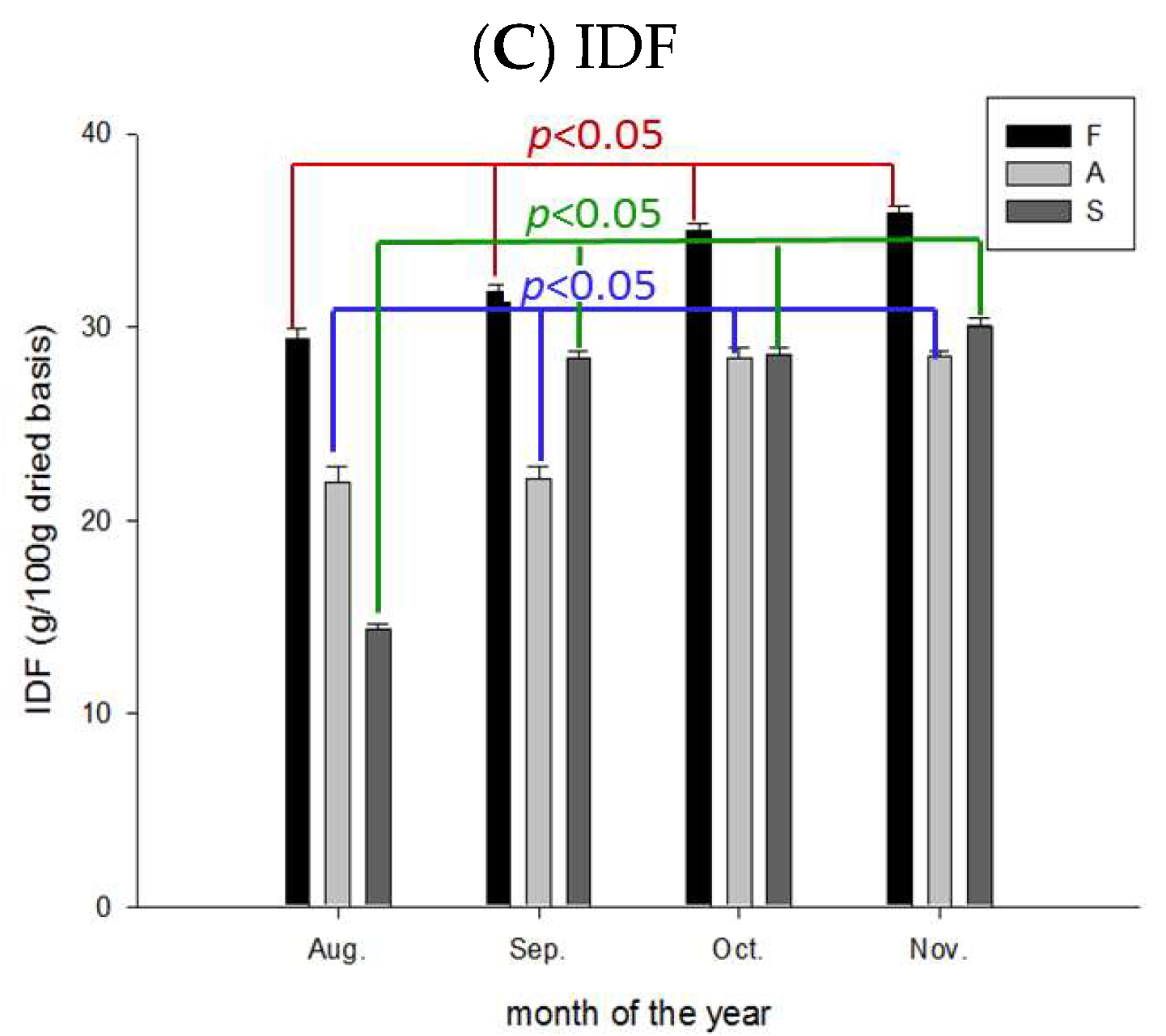 Molecules 28 04244 g007b Molecules 28 04244 g007b