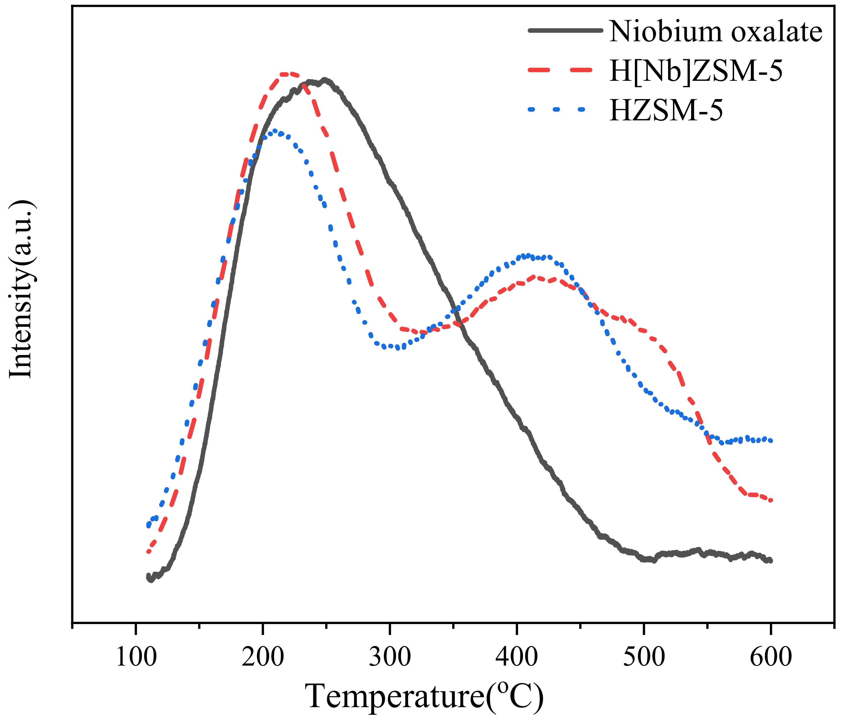 Molecules 28 04245 g003