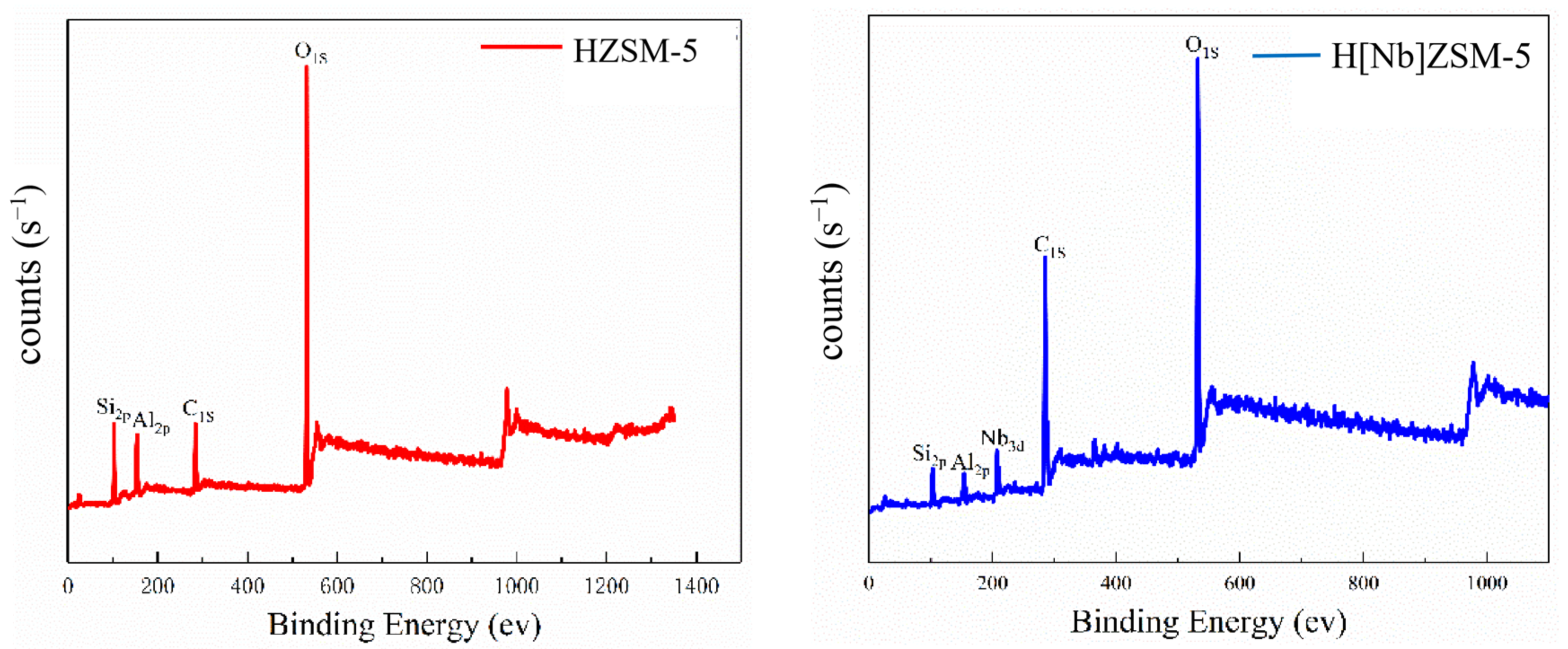 Molecules 28 04245 g004