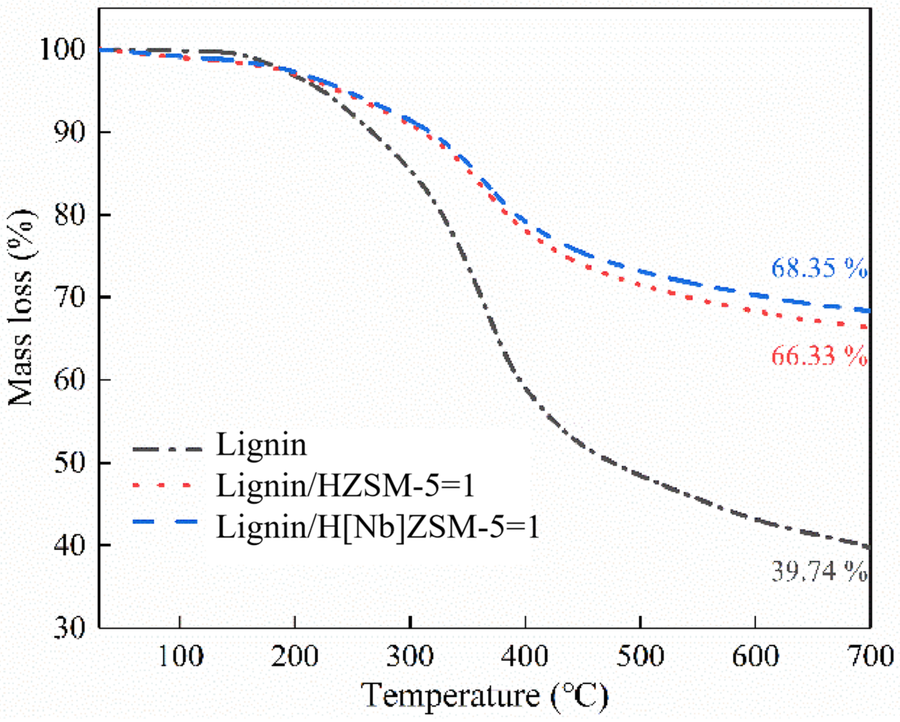 Molecules 28 04245 g008