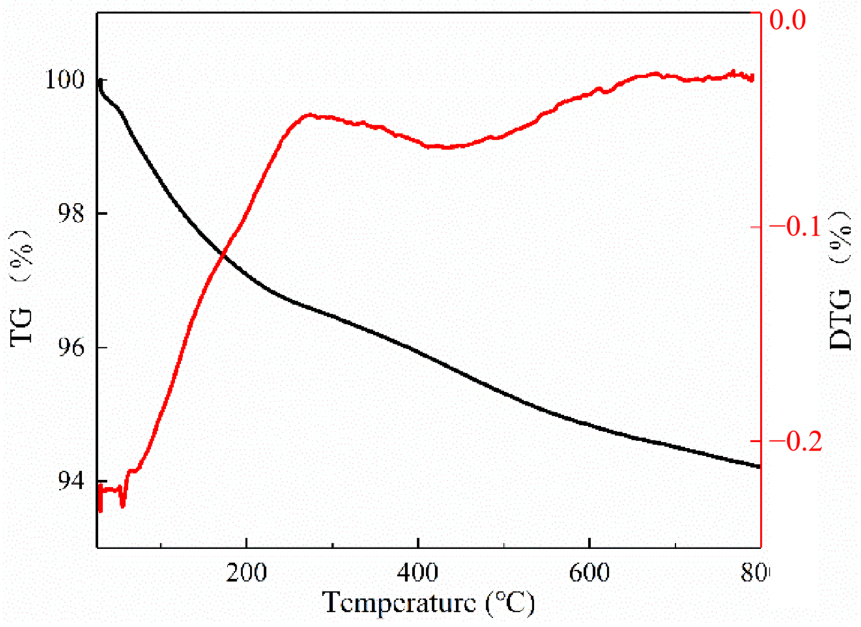 Molecules 28 04245 g009