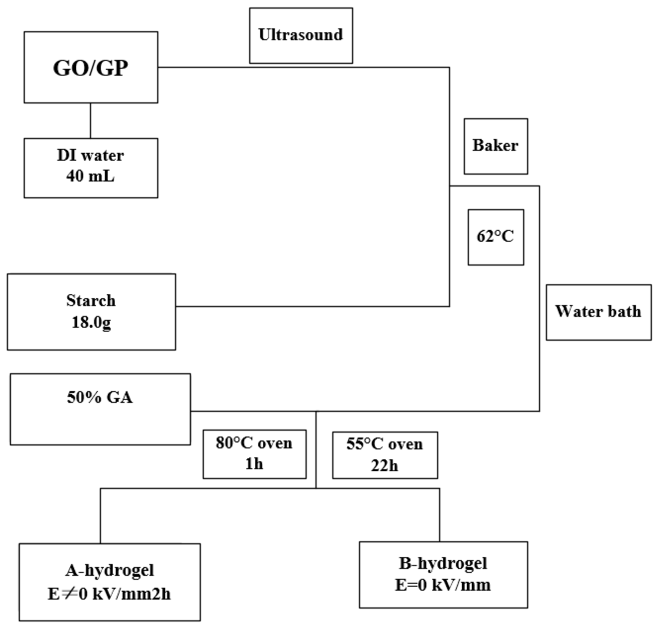 Molecules 28 04246 g002