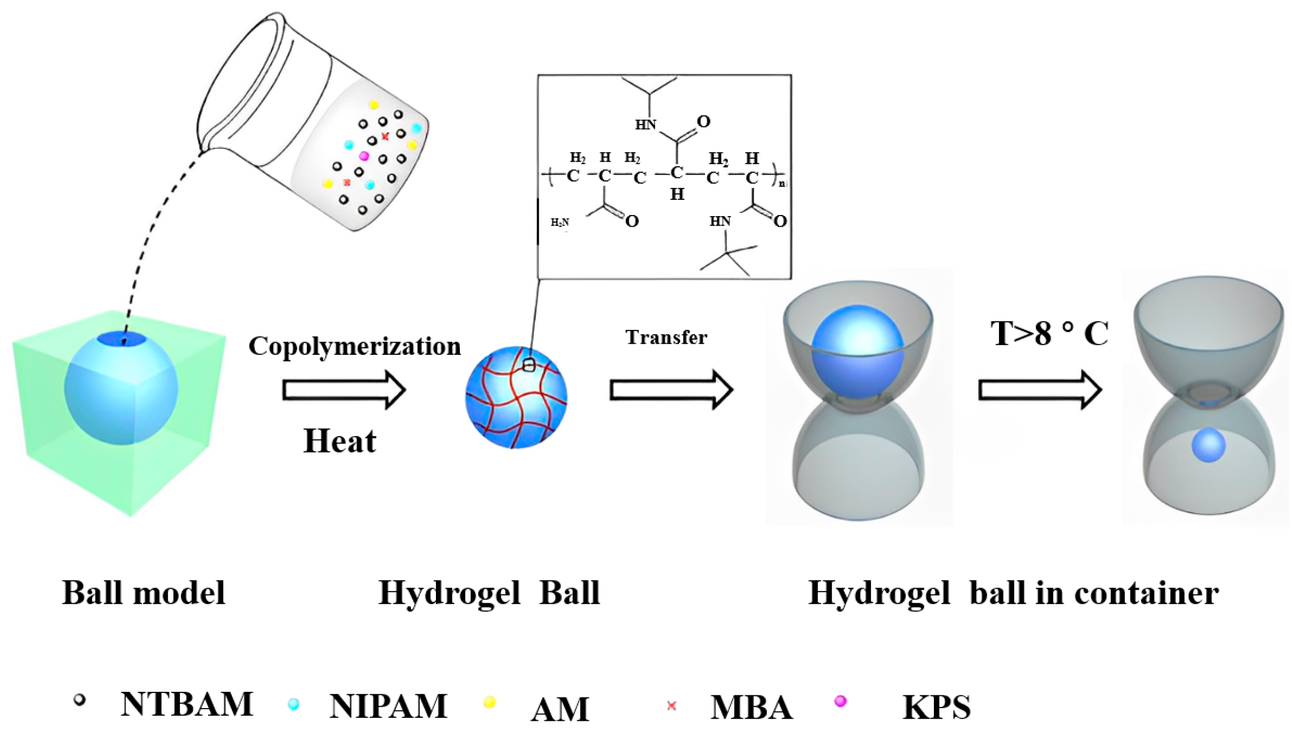 Molecules 28 04246 g004