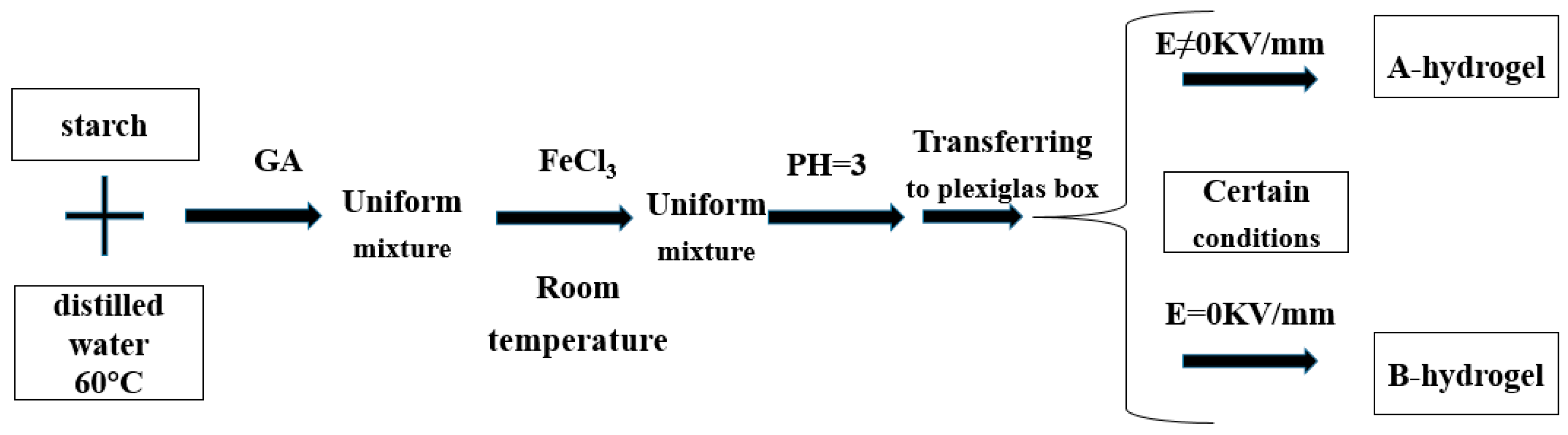 Molecules 28 04246 g013