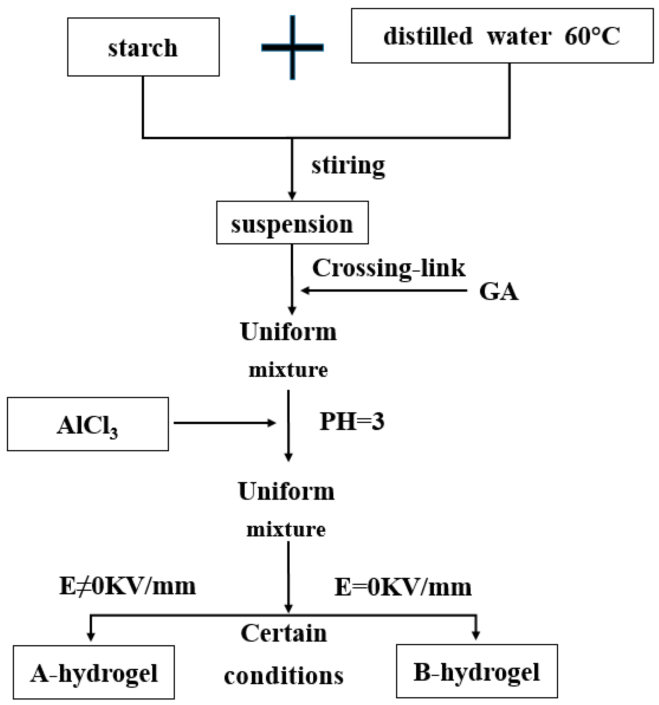Molecules 28 04246 g014