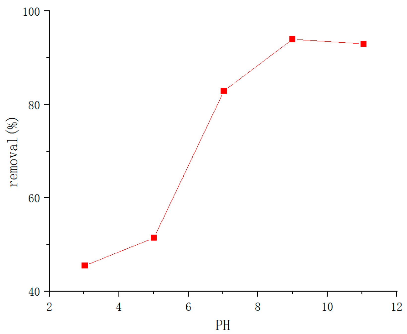 Molecules 28 04246 g016