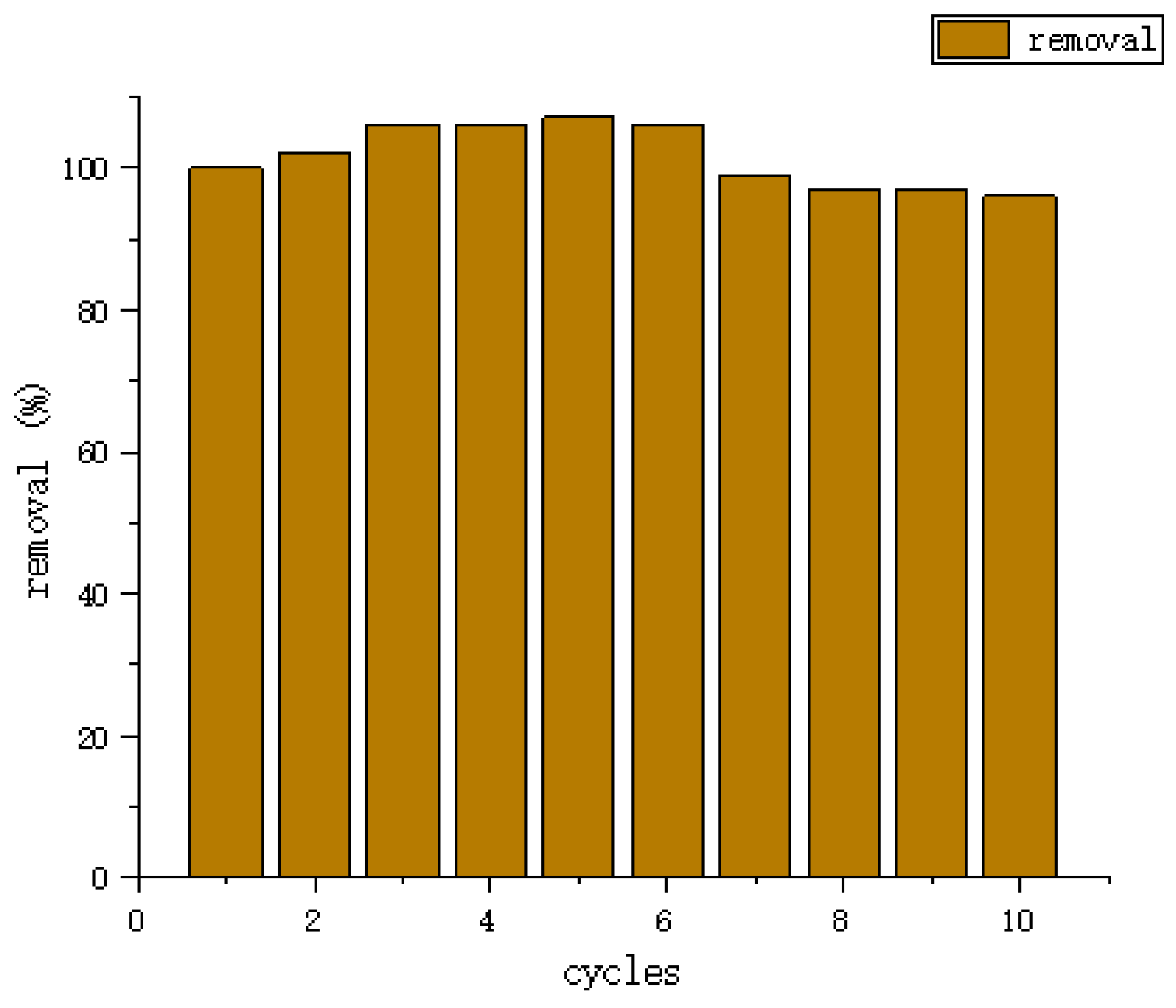 Molecules 28 04246 g017