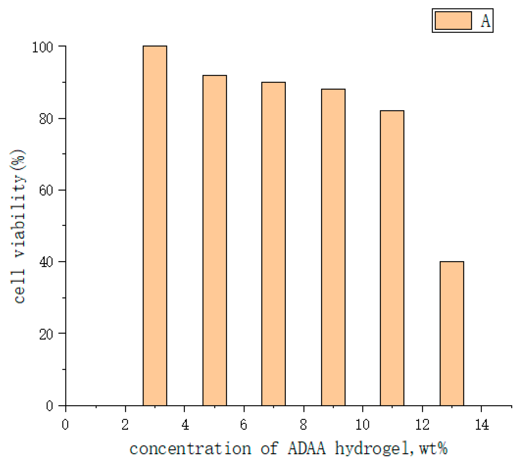 Molecules 28 04246 g032a