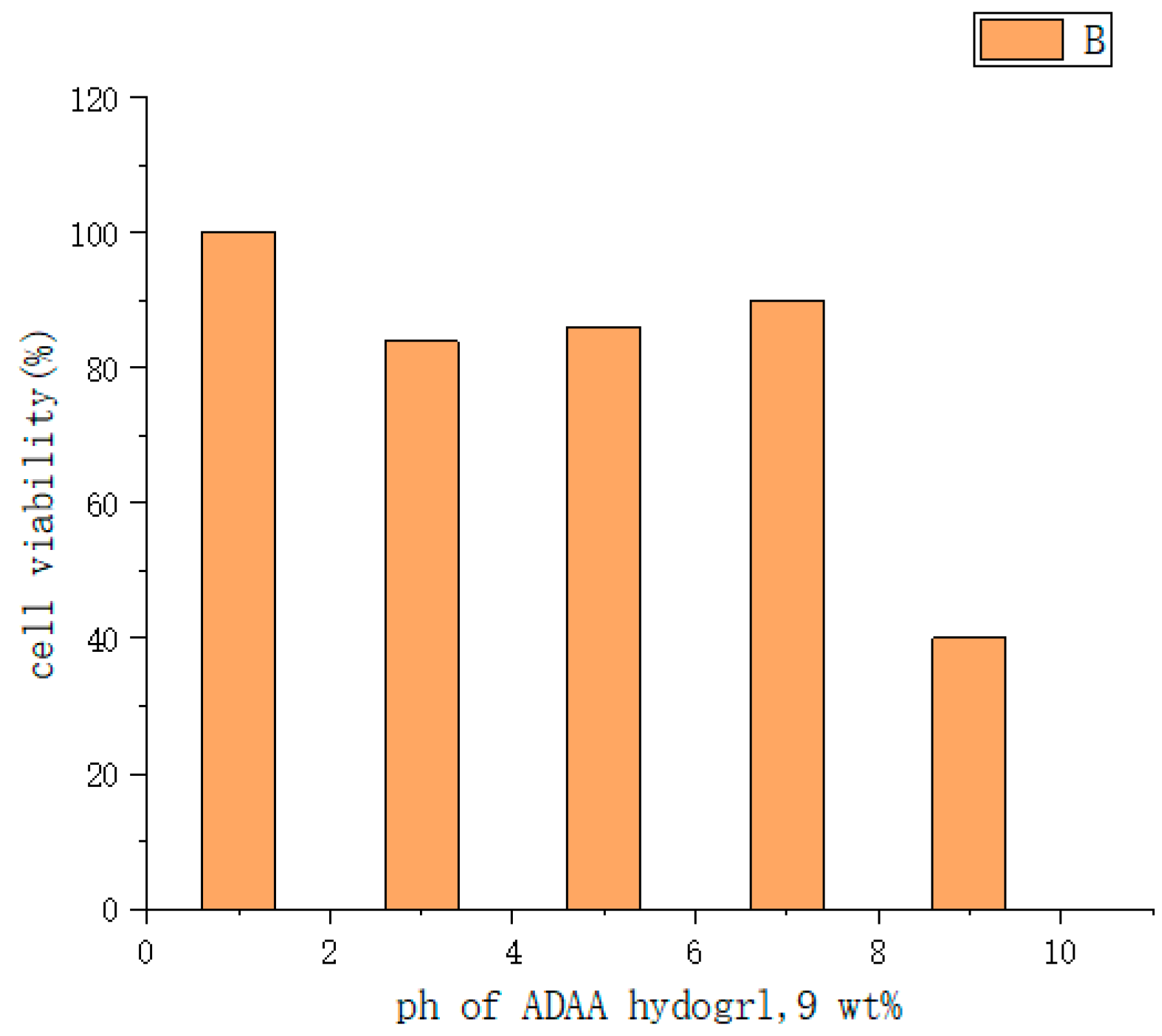 Molecules 28 04246 g032b
