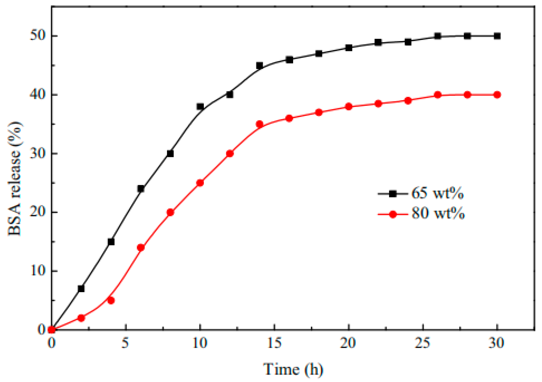 Molecules 28 04246 g033