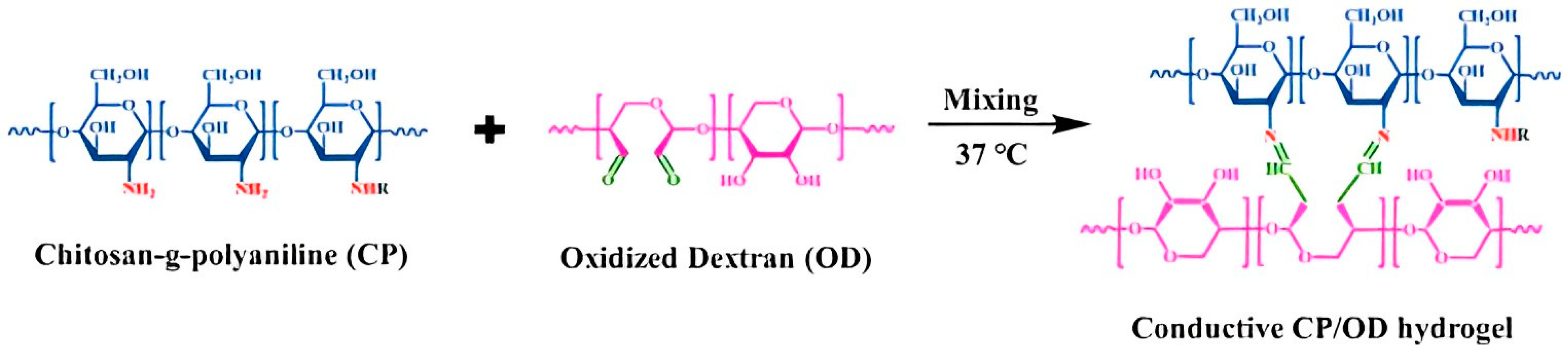 Molecules 28 04246 g035