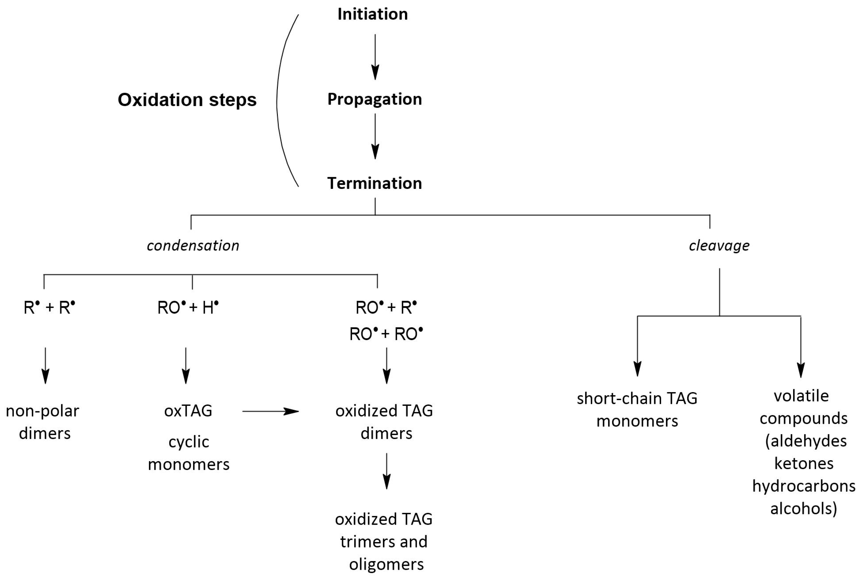 Molecules 28 04247 g002 Molecules 28 04247 g002