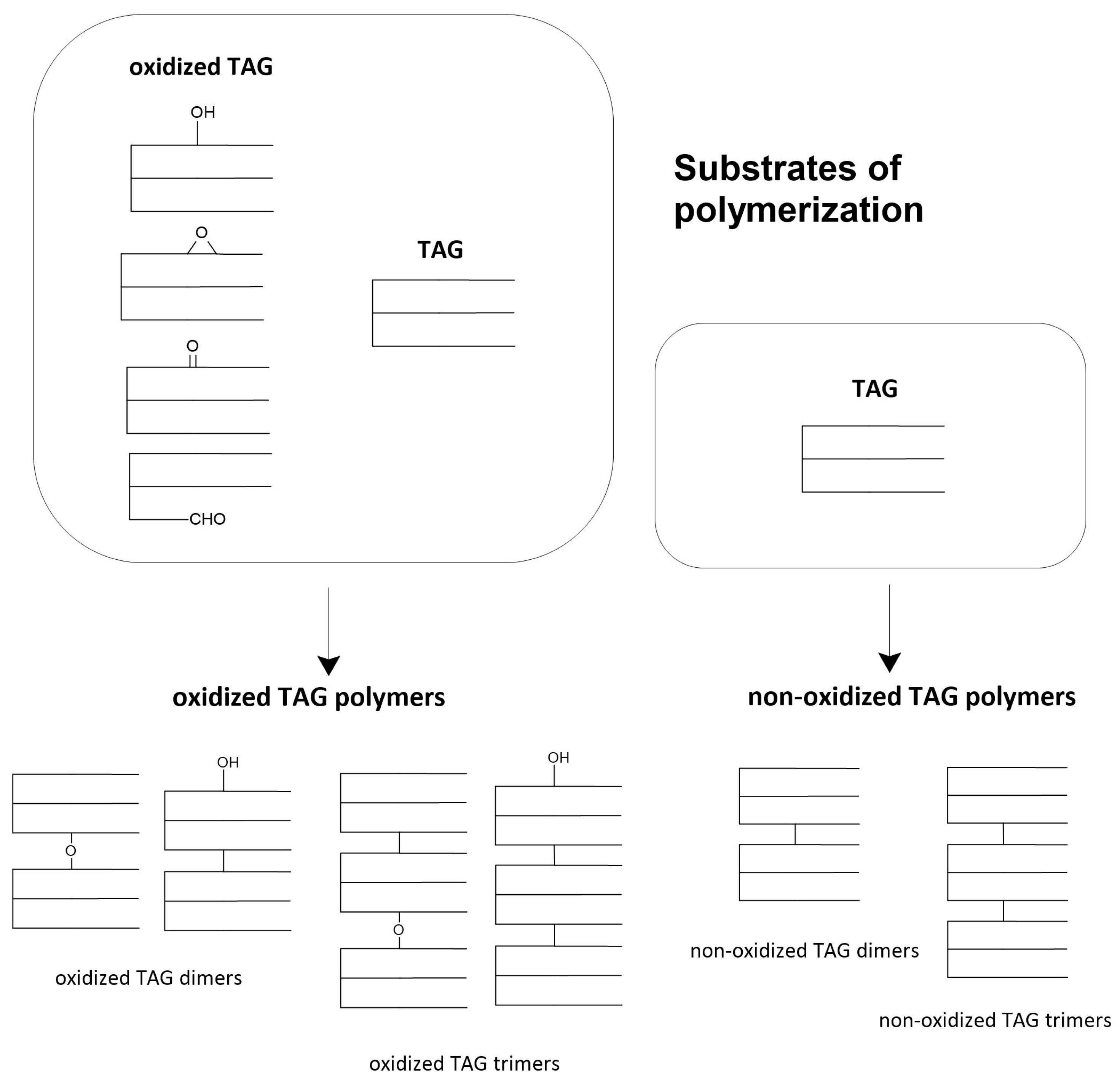Molecules 28 04247 g003 Molecules 28 04247 g003