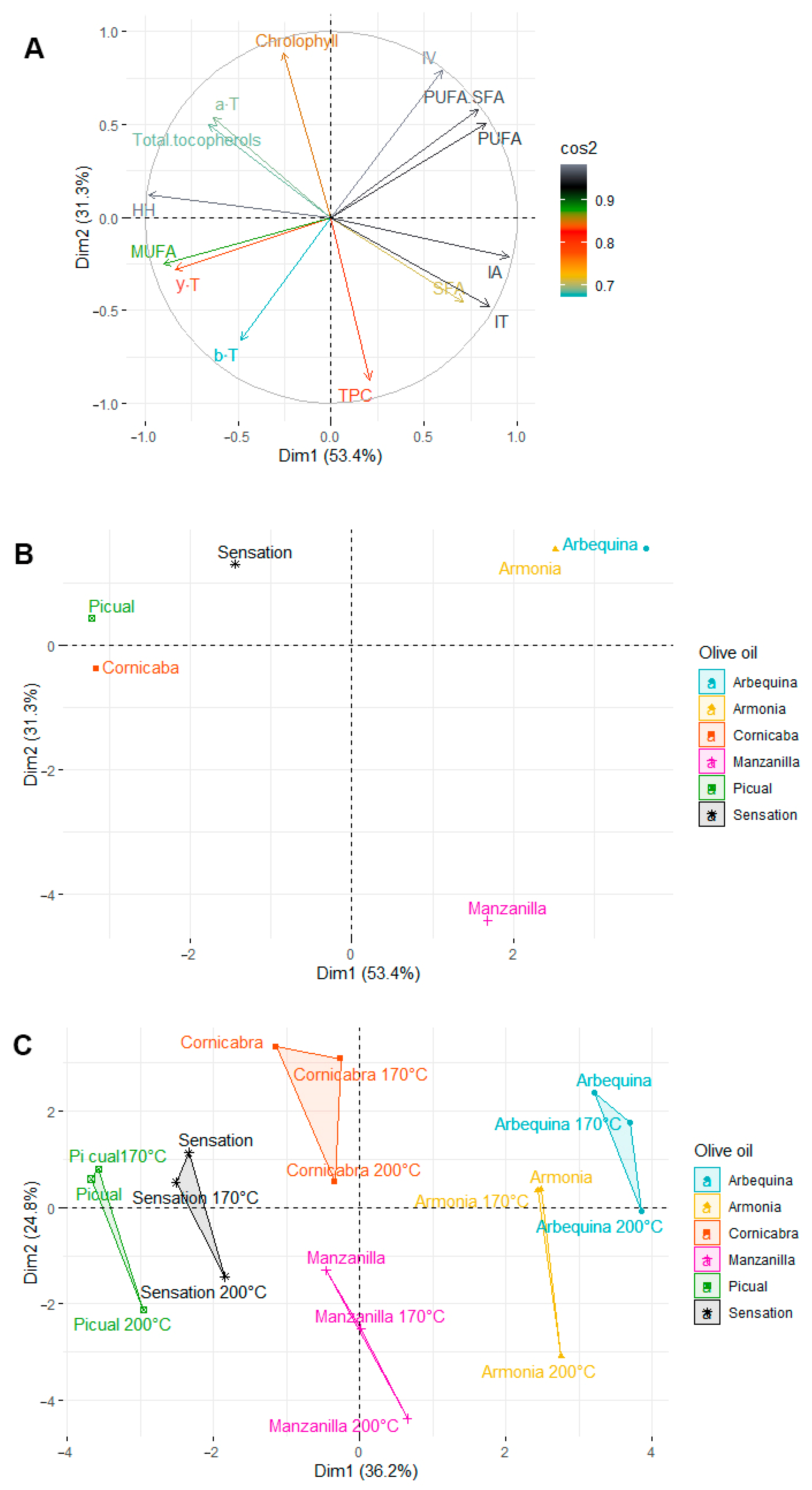 Molecules 28 04247 g007 Molecules 28 04247 g007