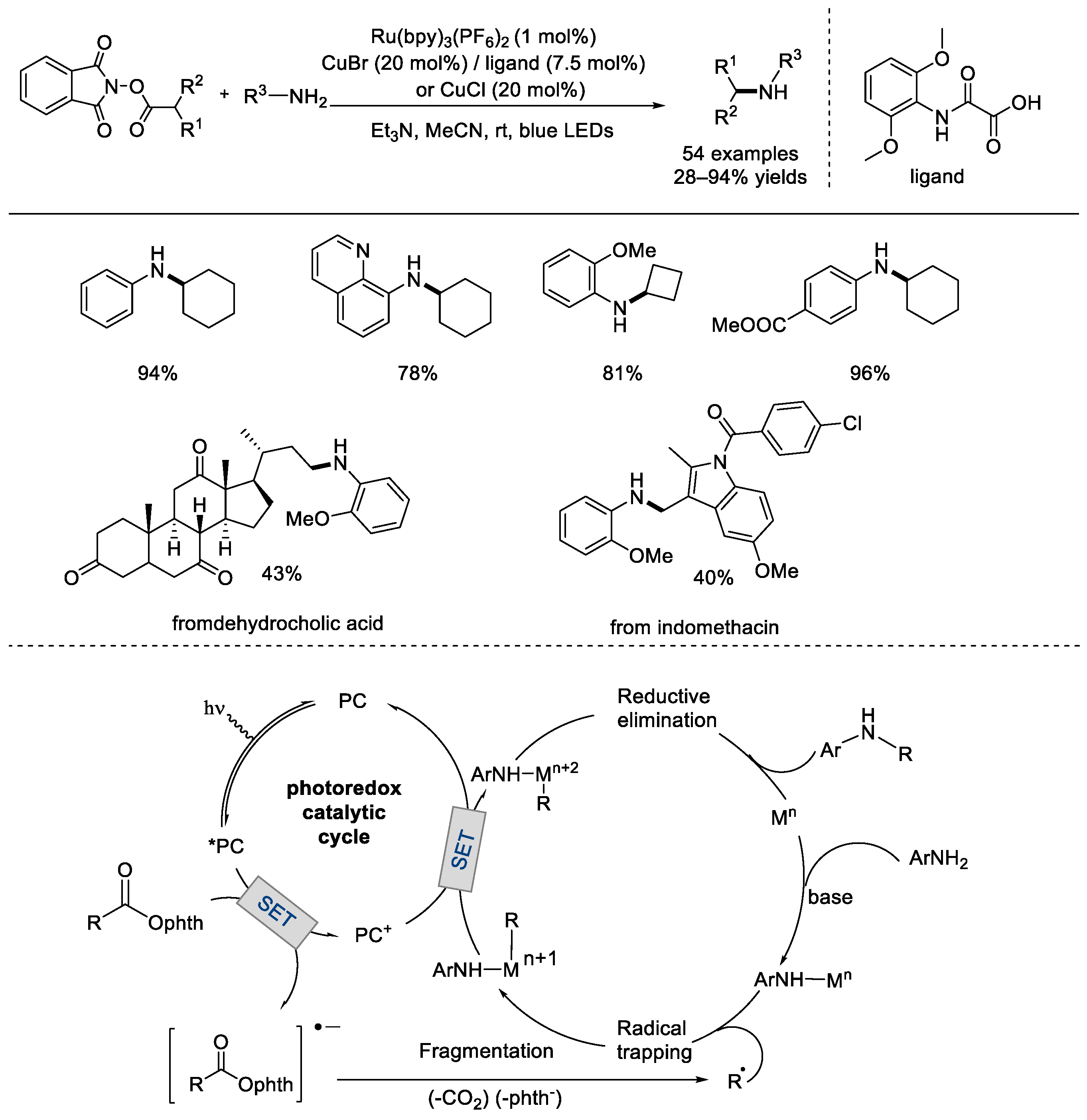 Molecules 28 04249 sch024 Molecules 28 04249 sch024