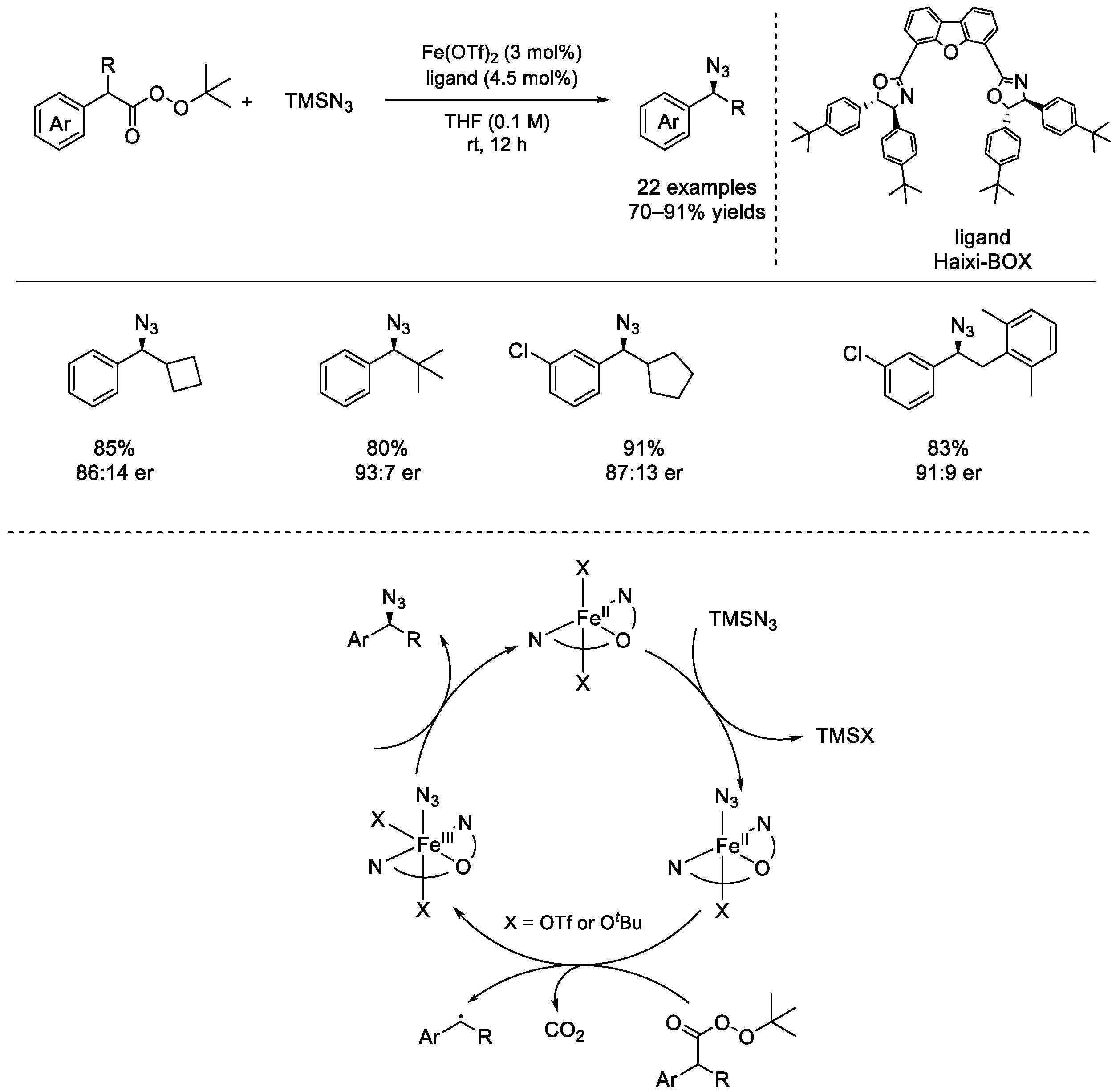 Molecules 28 04249 sch041 Molecules 28 04249 sch041