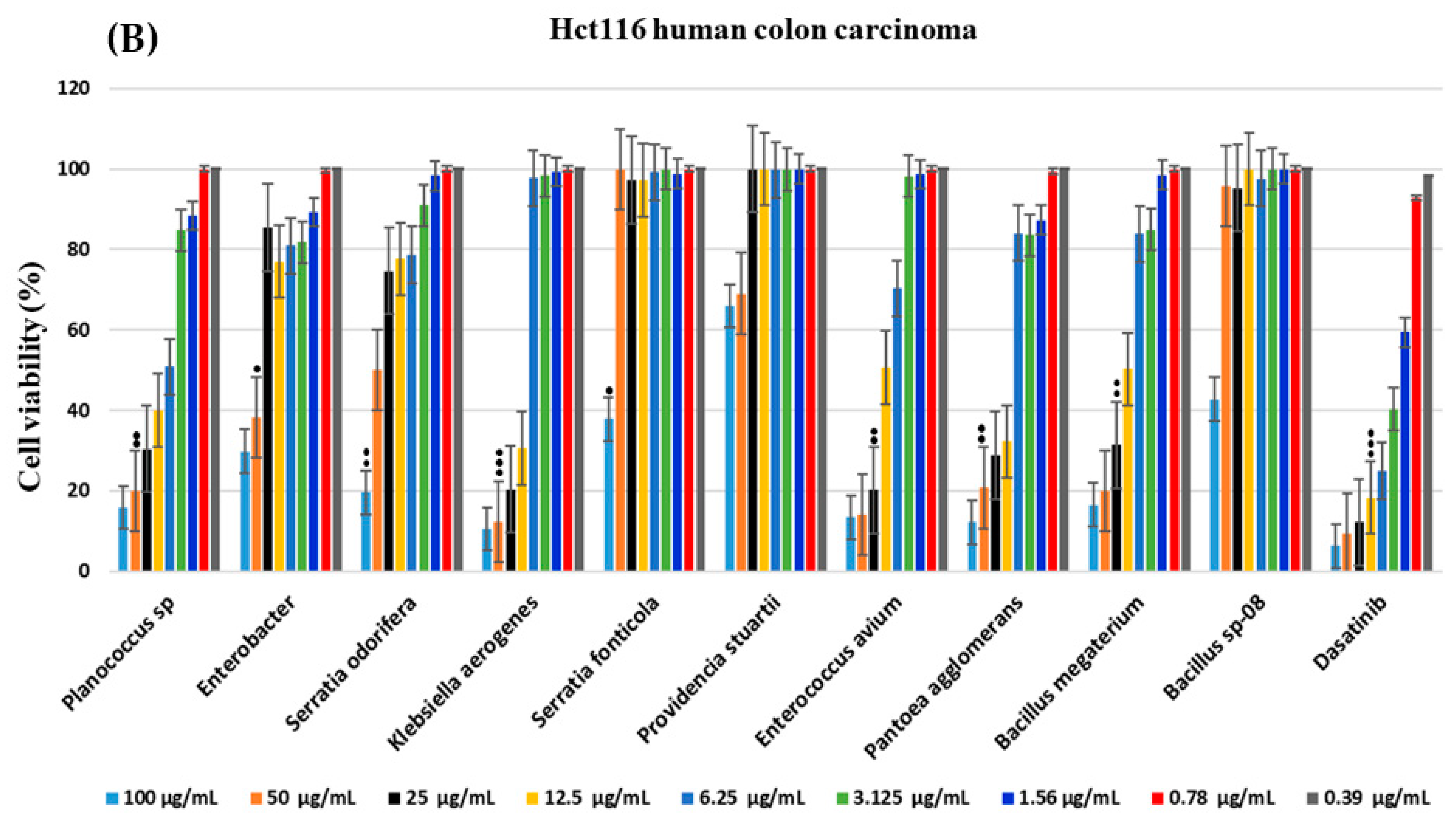Molecules 28 04255 g002b Molecules 28 04255 g002b