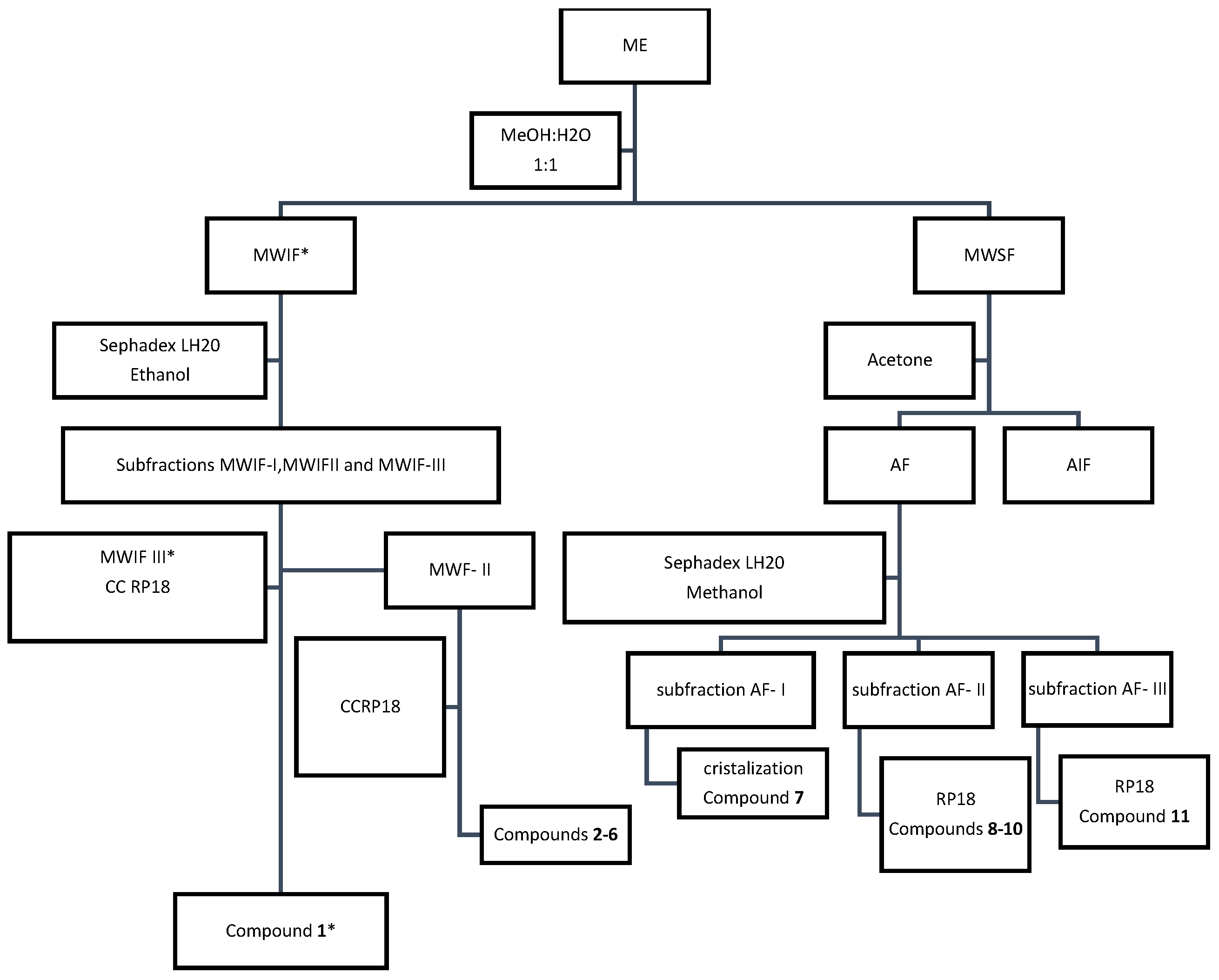 Molecules 28 04256 sch001