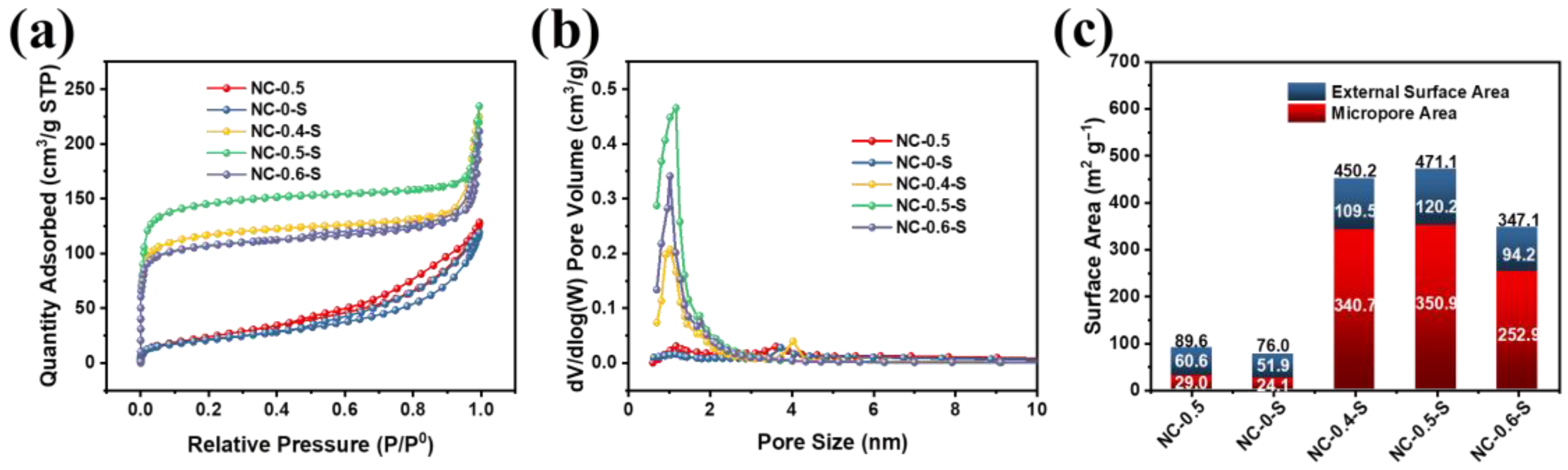 Molecules 28 04257 g003 Molecules 28 04257 g003