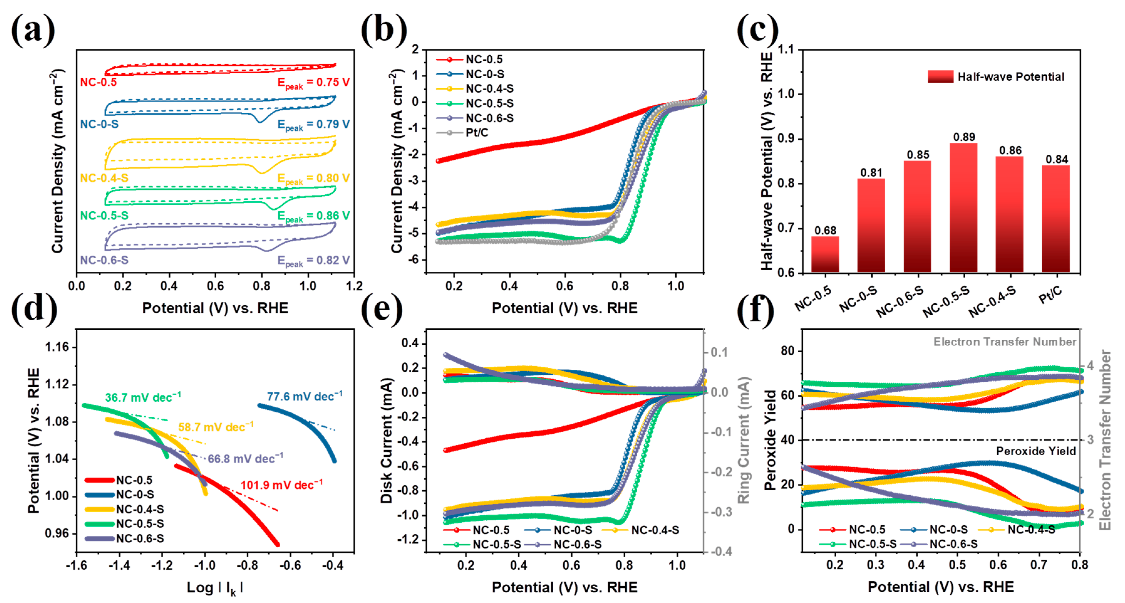 Molecules 28 04257 g005 Molecules 28 04257 g005