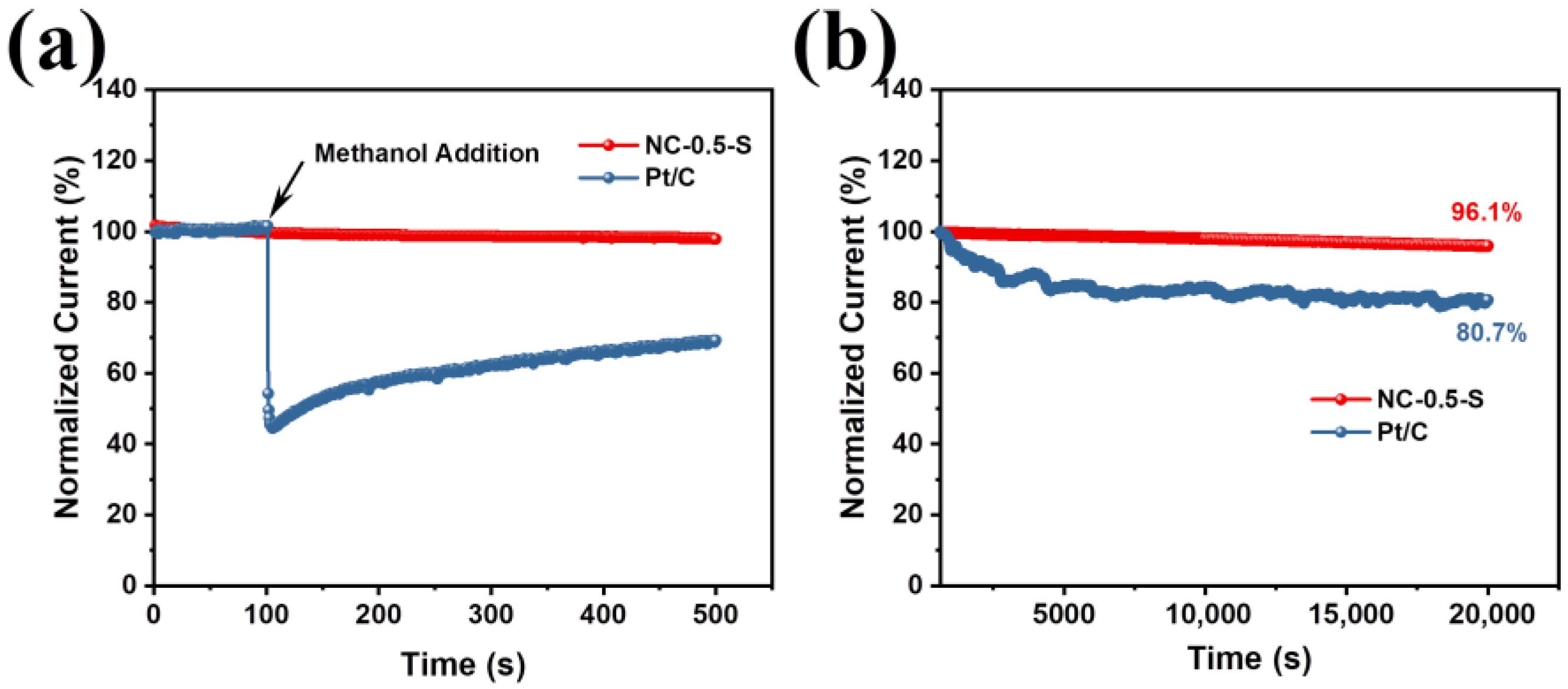 Molecules 28 04257 g006 Molecules 28 04257 g006