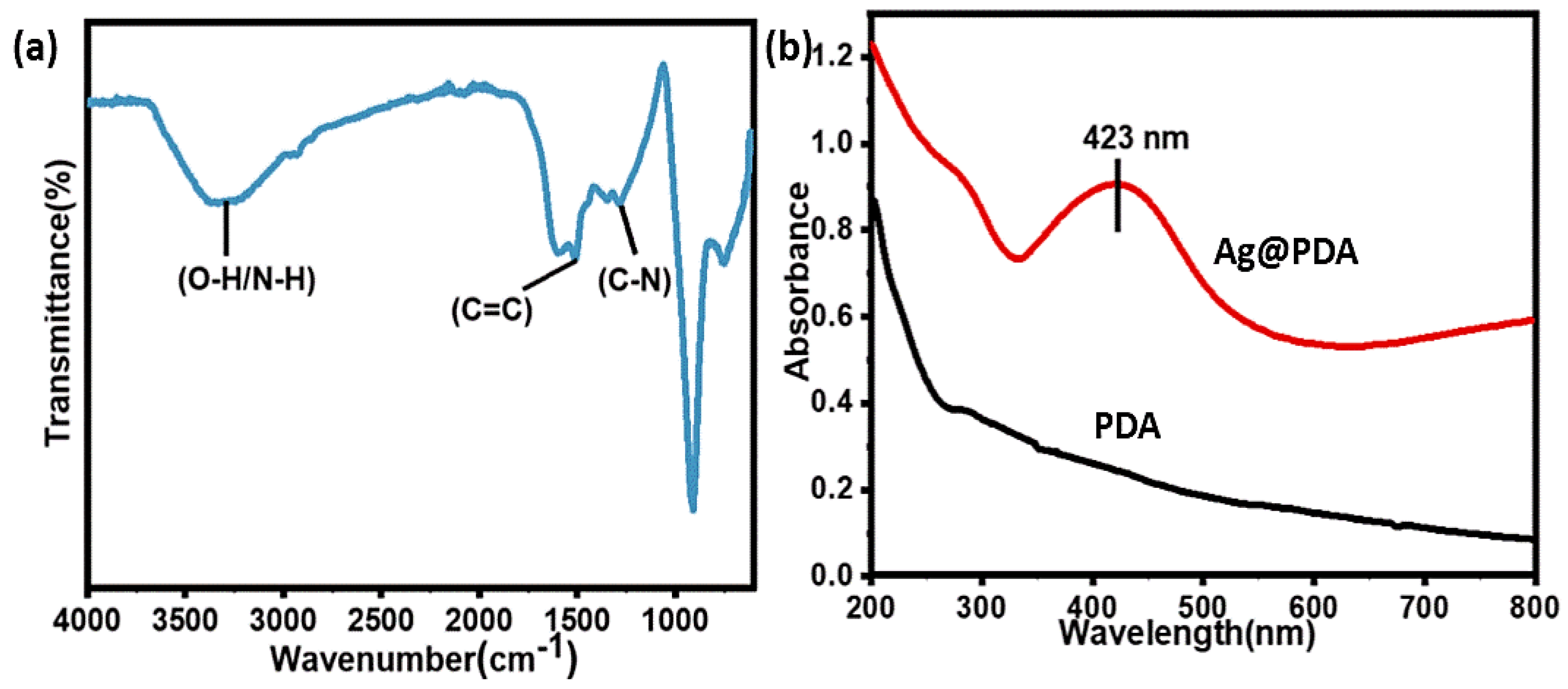 Molecules 28 04258 g002 Molecules 28 04258 g002