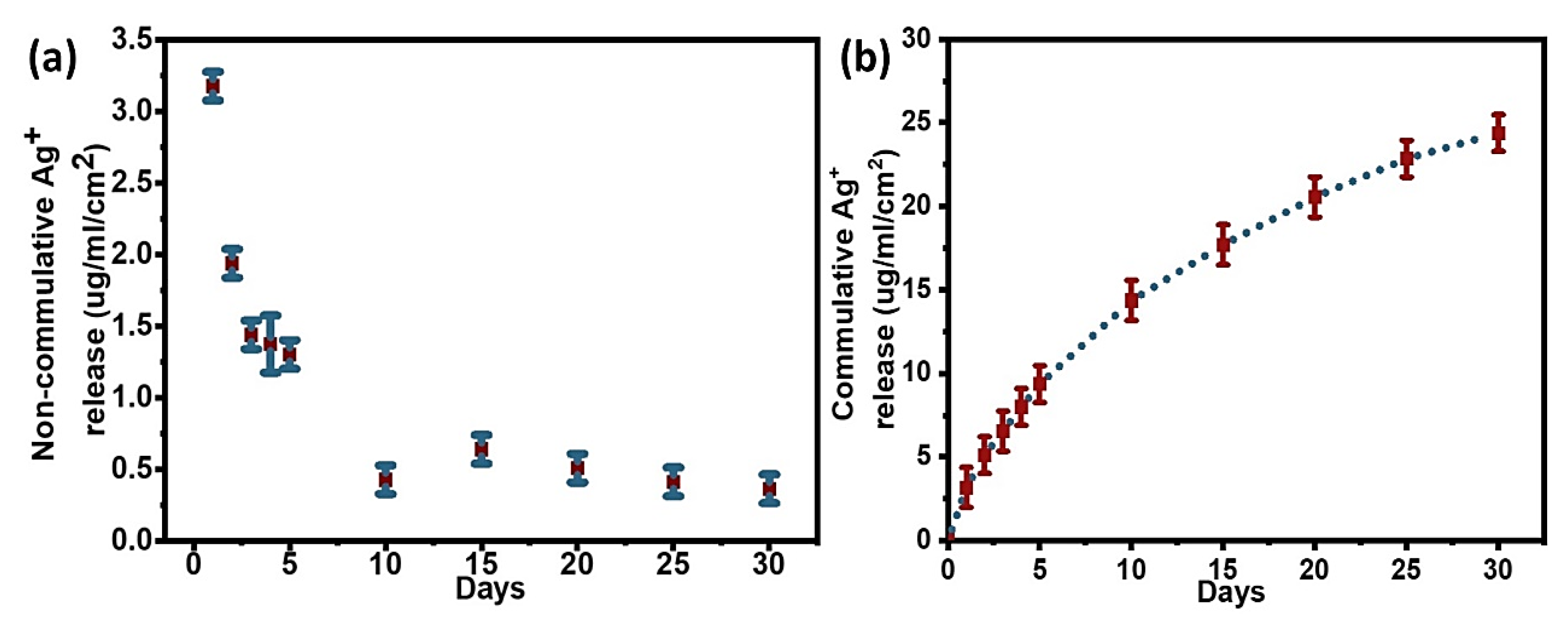 Molecules 28 04258 g006 Molecules 28 04258 g006