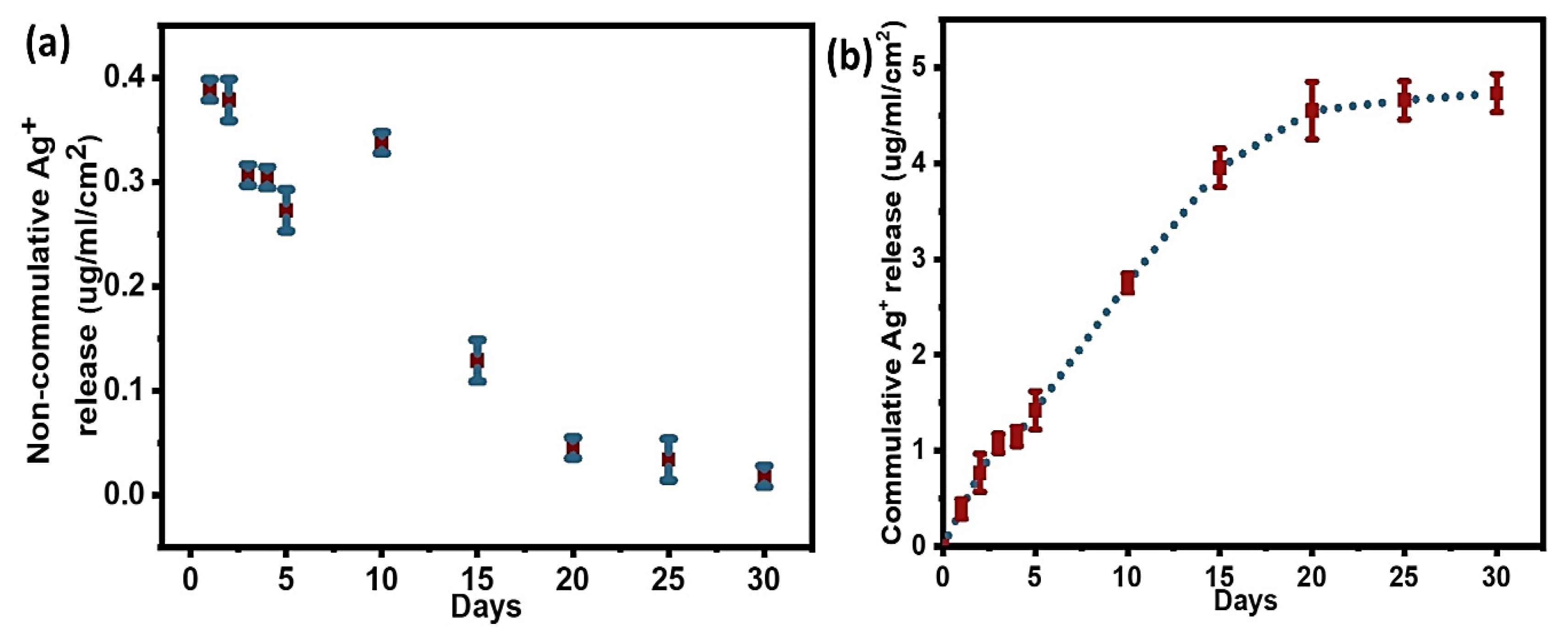 Molecules 28 04258 g007 Molecules 28 04258 g007