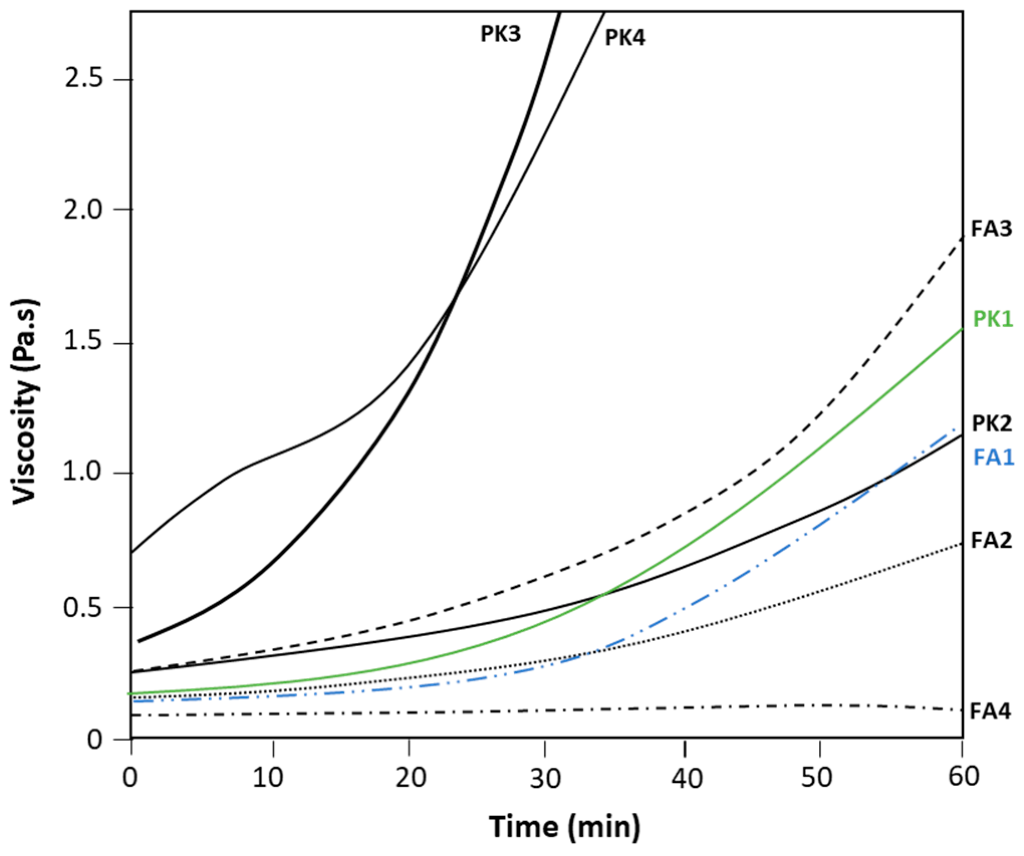 Molecules 28 04259 g003 Molecules 28 04259 g003