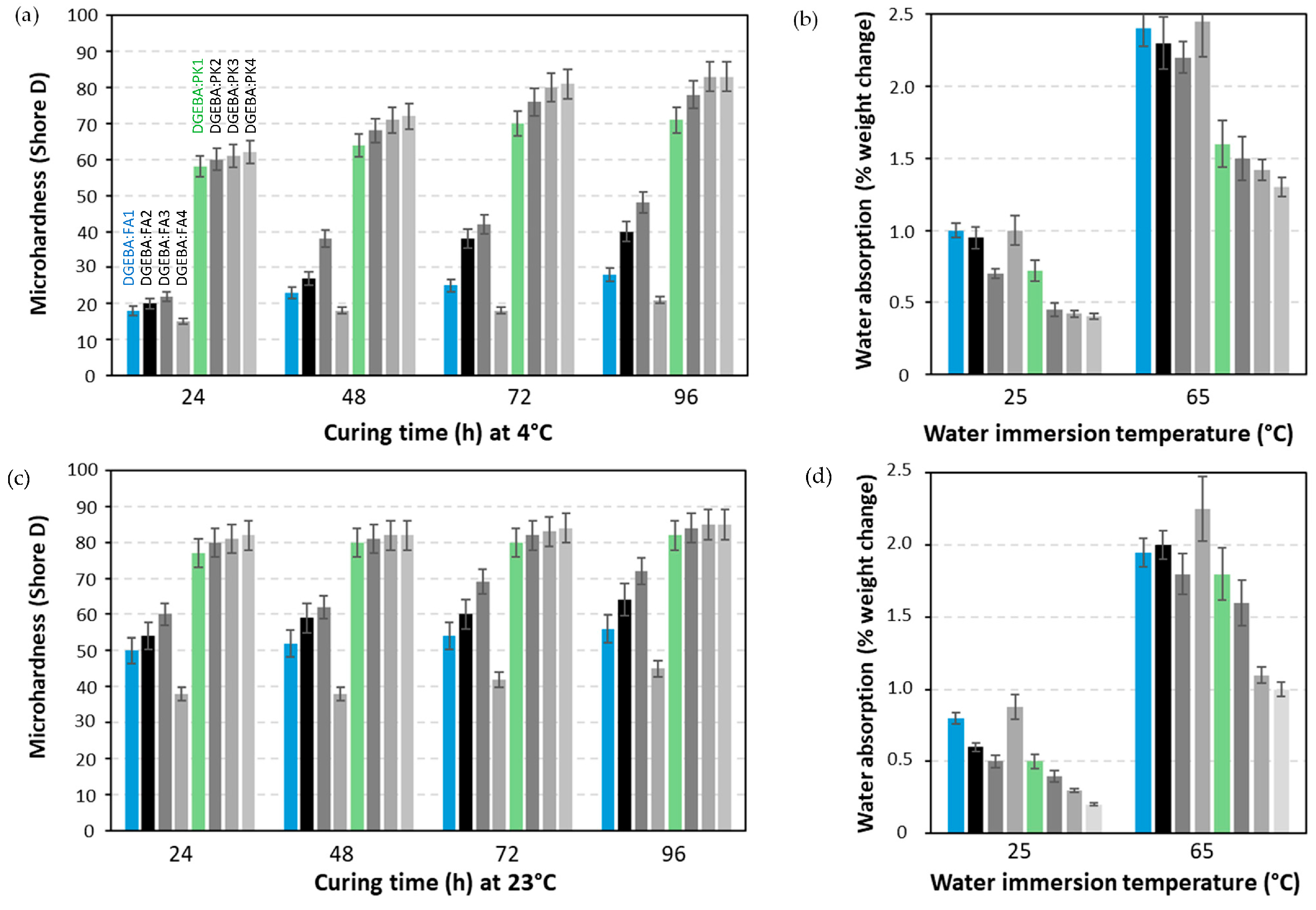 Molecules 28 04259 g004 Molecules 28 04259 g004