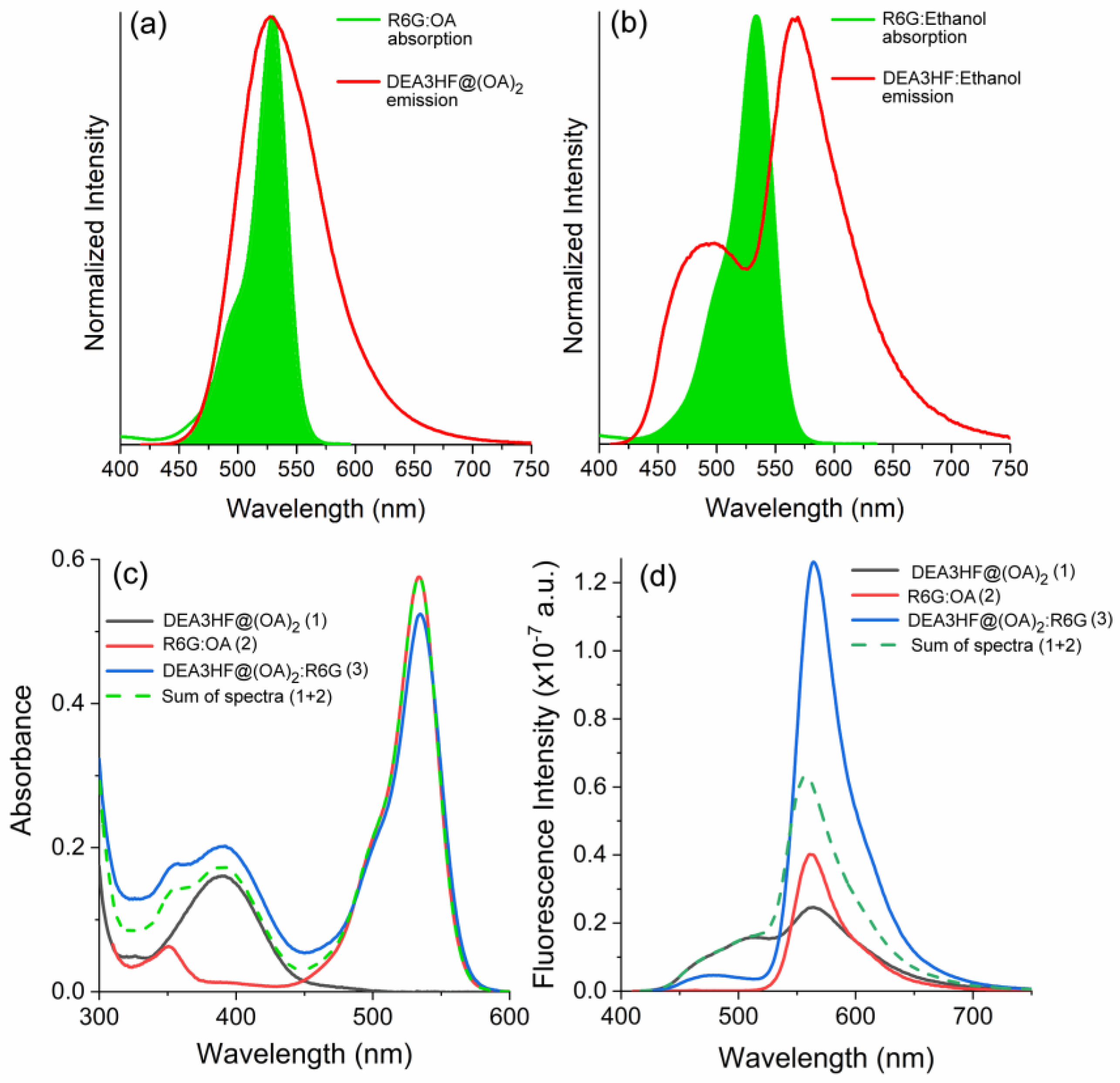 Molecules 28 04260 g002 Molecules 28 04260 g002